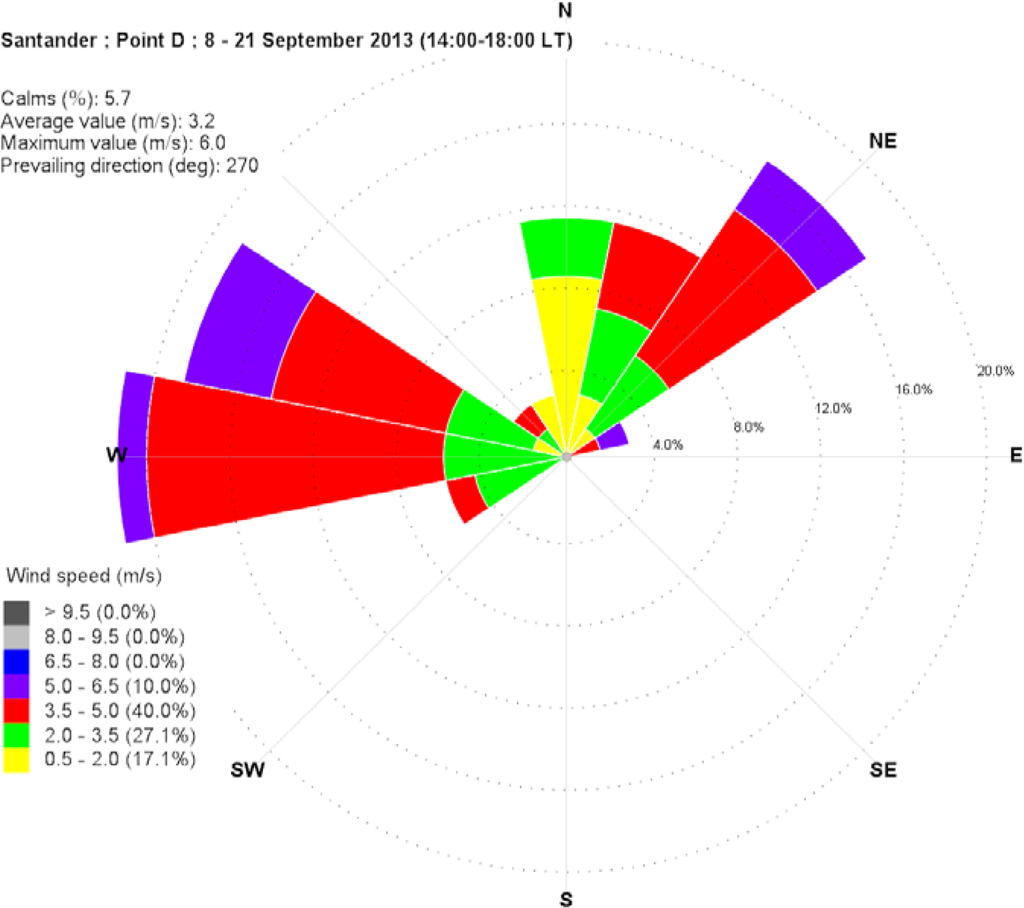 Sports 02 00099 g018 1024