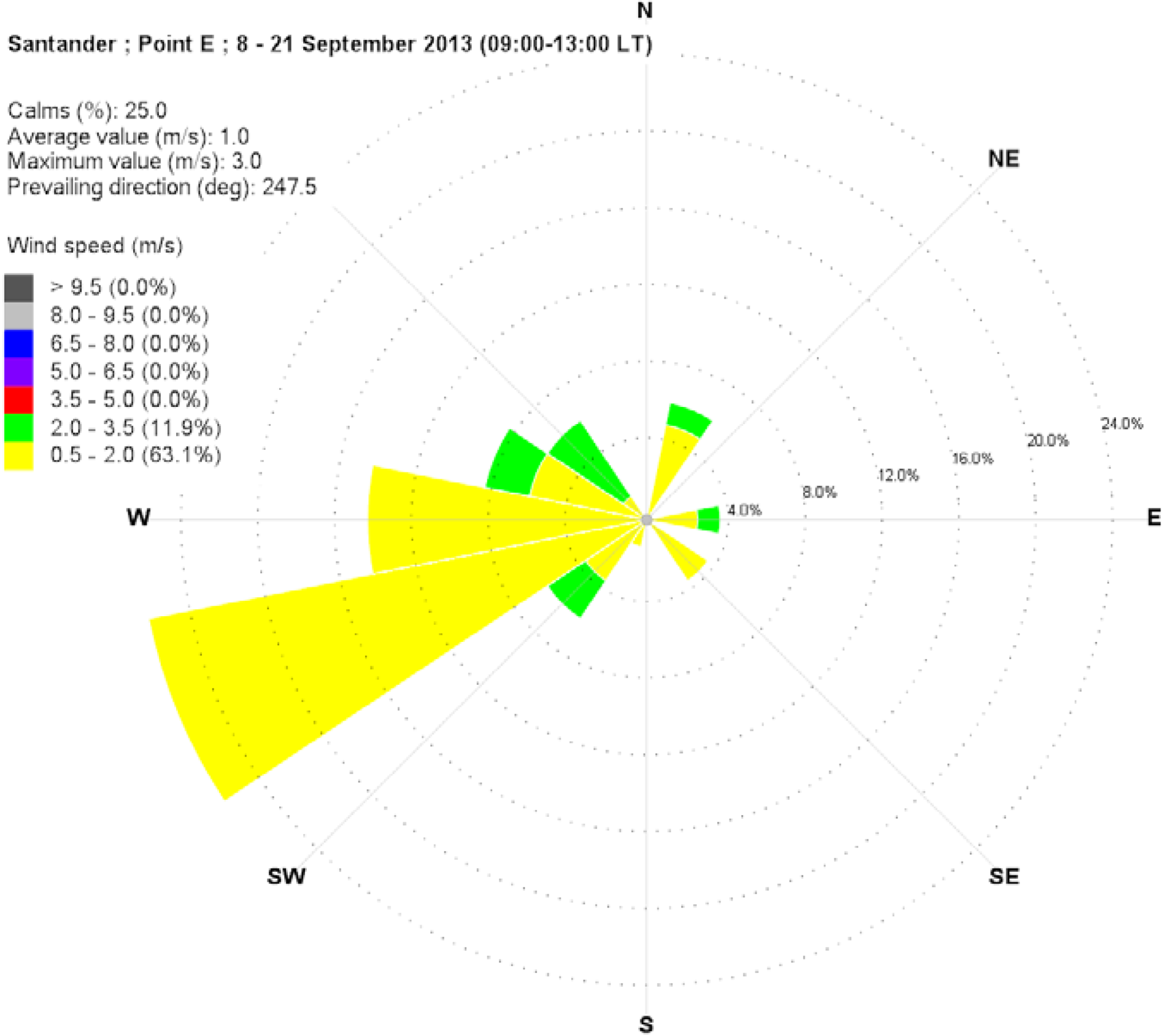 Sports 02 00099 g019