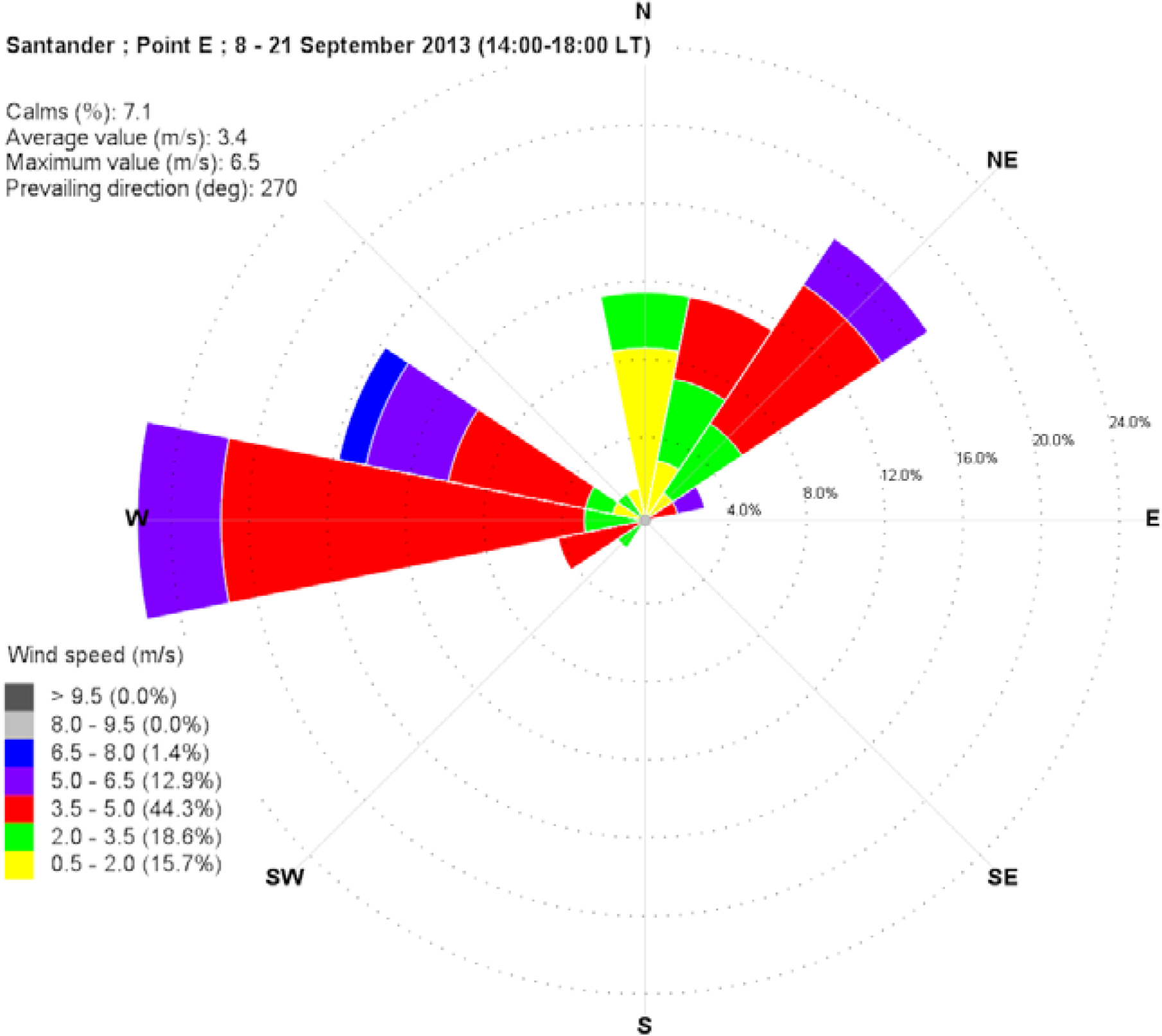 Sports 02 00099 g020