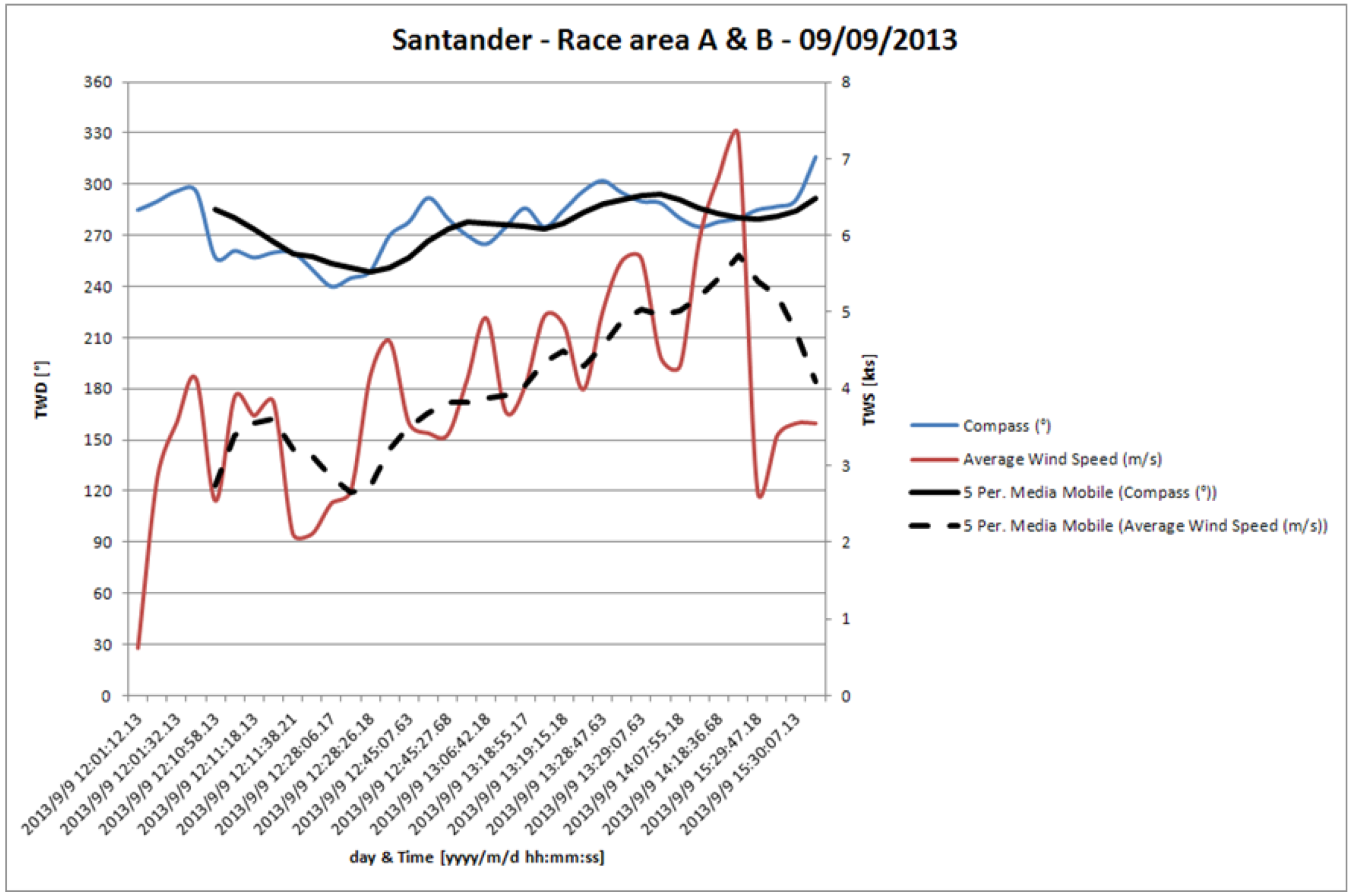 Sports 02 00099 g023