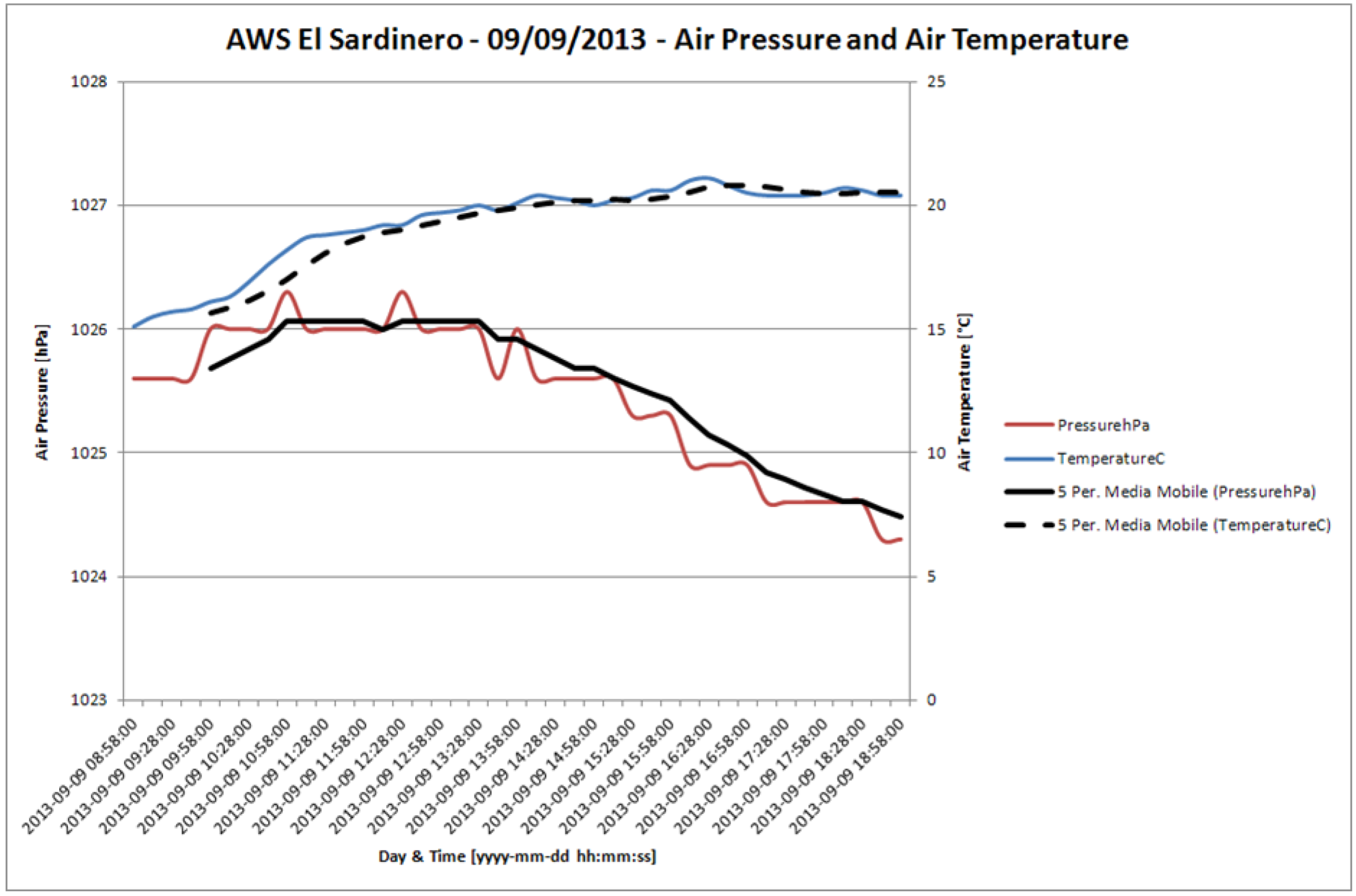 Sports 02 00099 g025