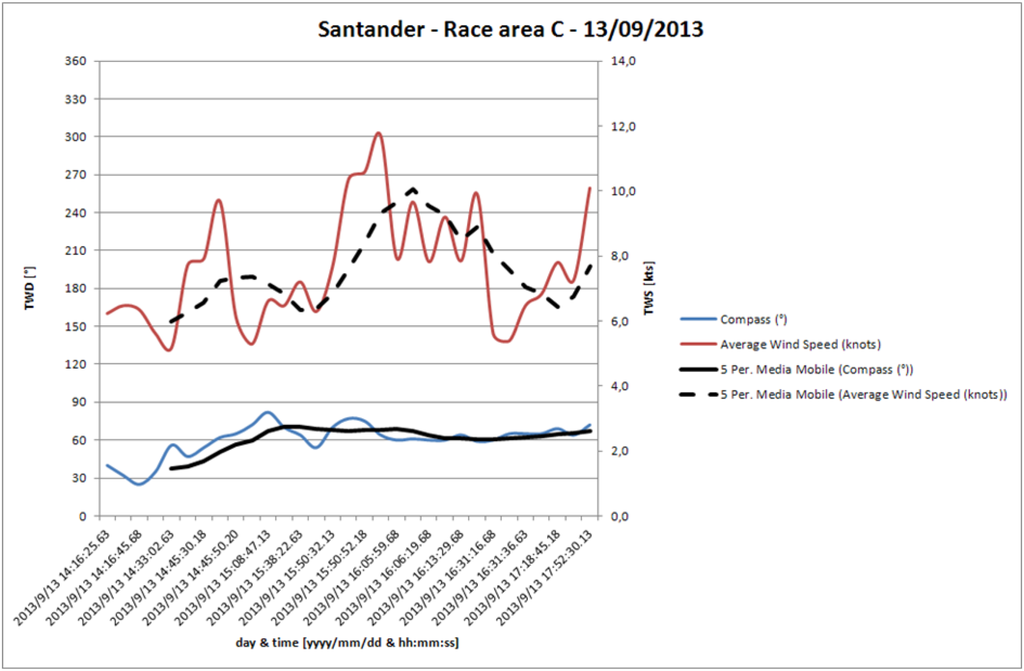 Sports 02 00099 g029 1024