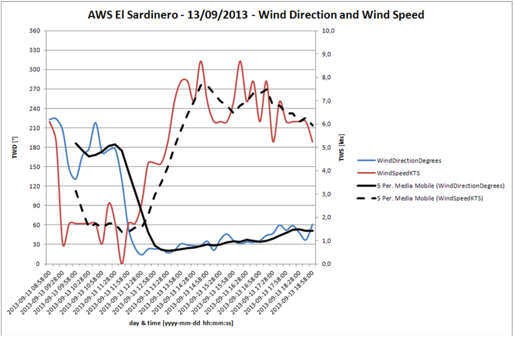 Sports 02 00099 g030 1024