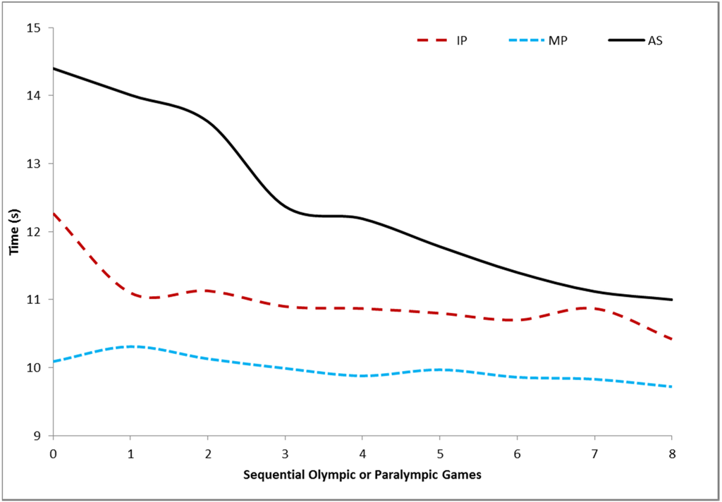 Sports 03 00030 g001 1024
