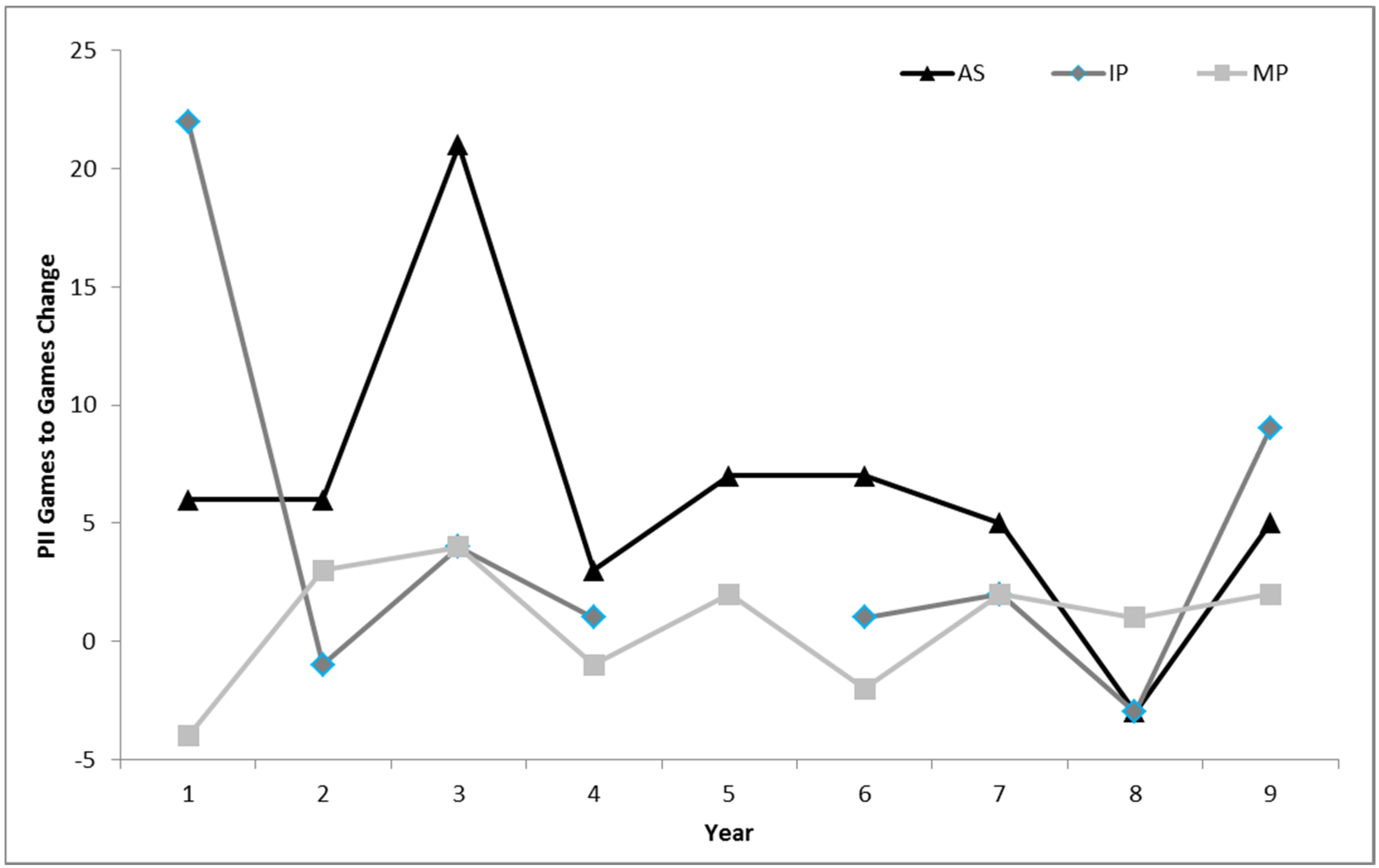 Sports 03 00030 g002