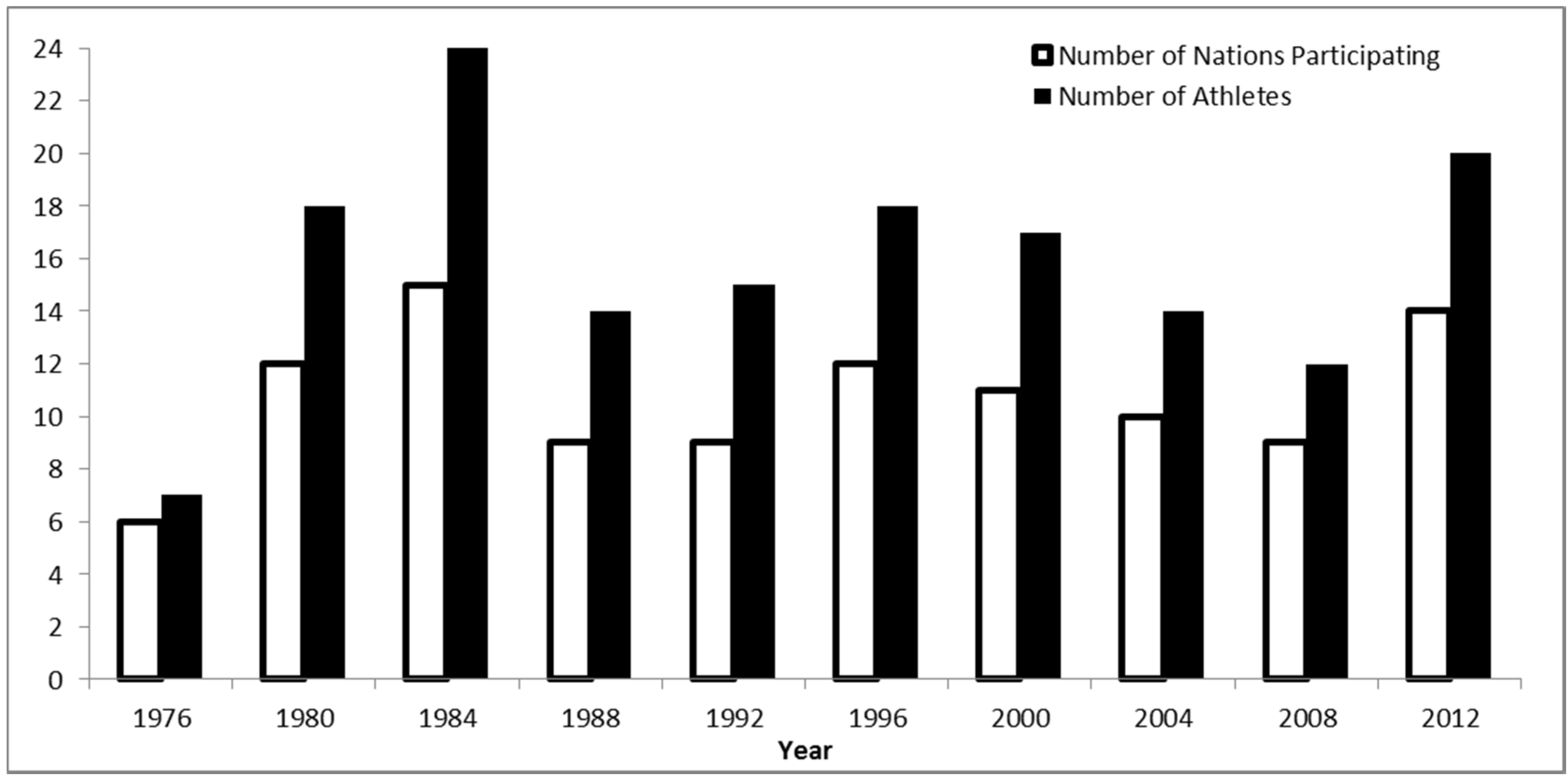 Sports 03 00030 g003
