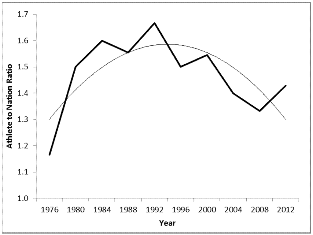 Sports 03 00030 g004 1024