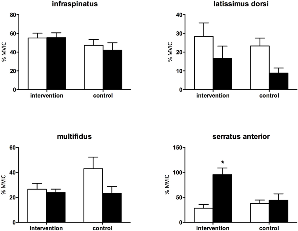 Sports 03 00188 g010 1024