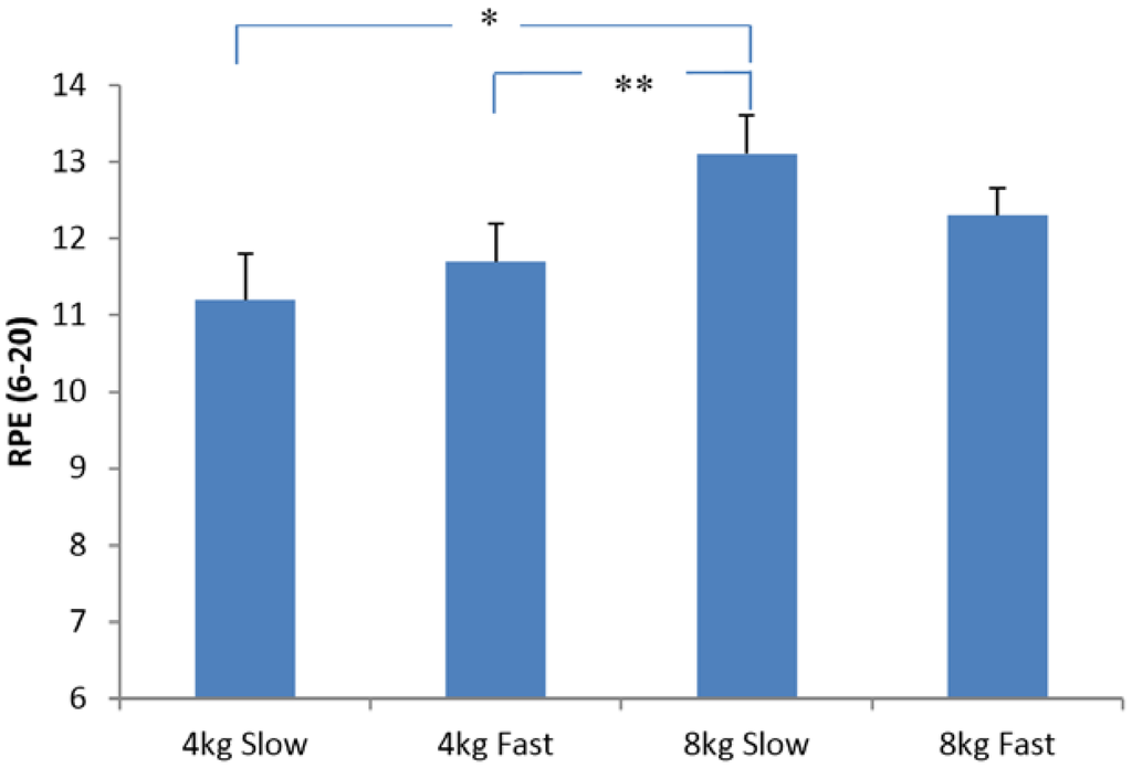 Sports 03 00202 g001 1024