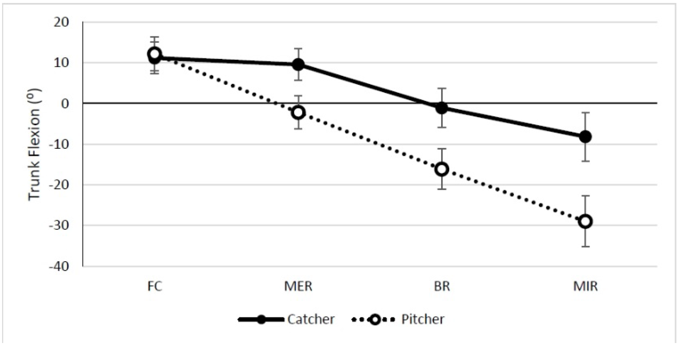 Sports 03 00246 g001