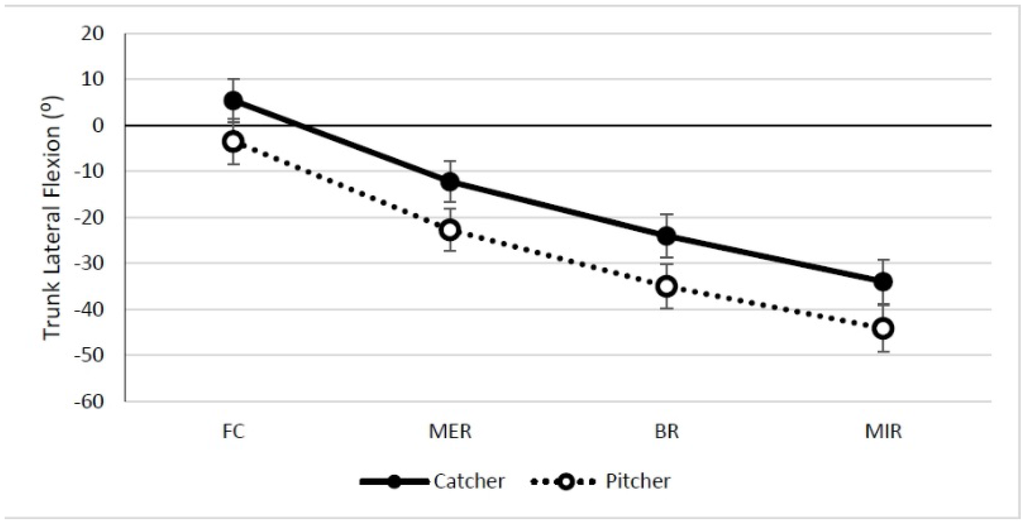 Sports 03 00246 g002 1024