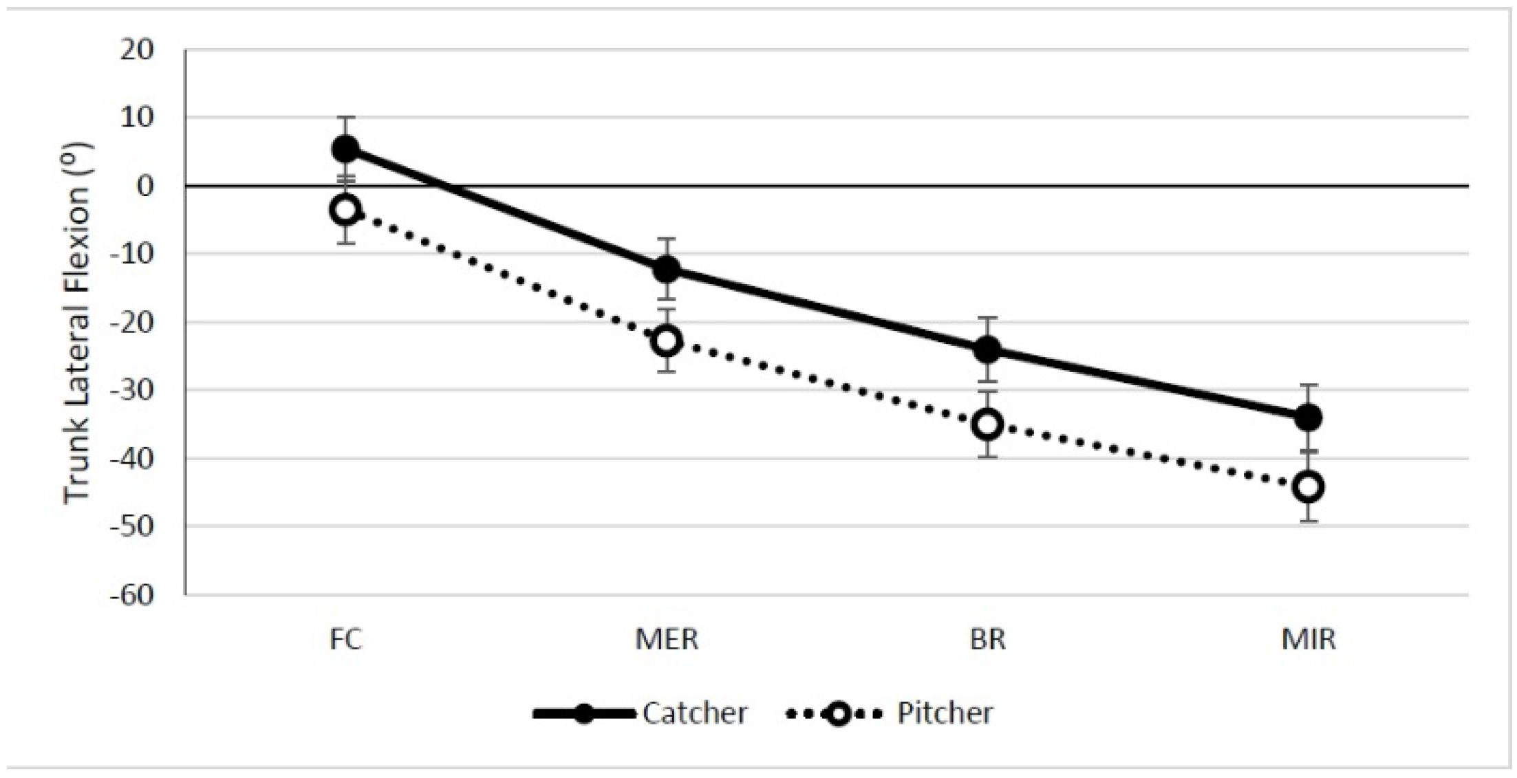 Sports 03 00246 g002