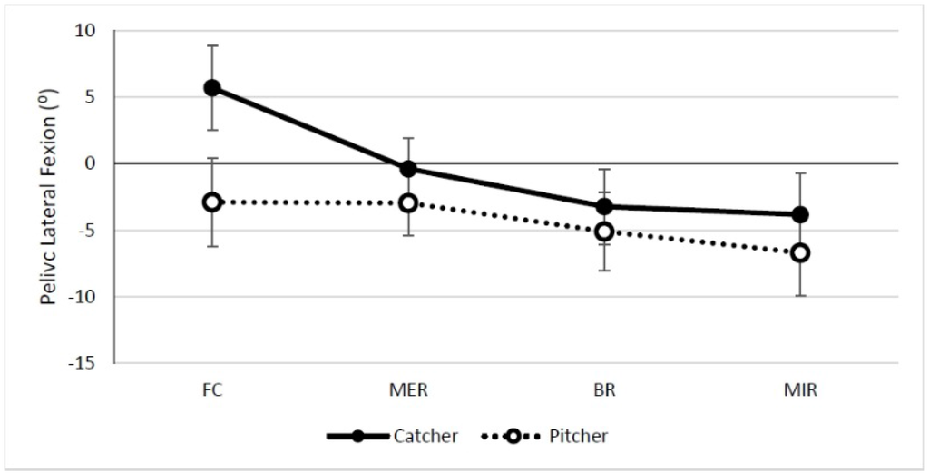 Sports 03 00246 g003 1024