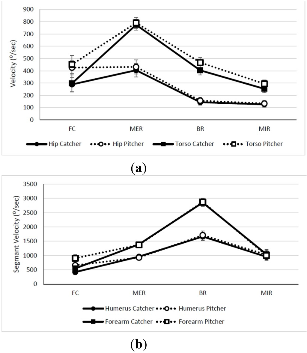 Sports 03 00246 g004 1024