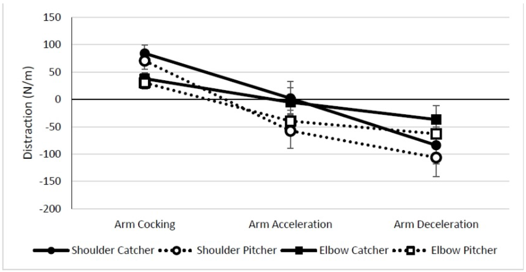 Sports 03 00246 g005 1024