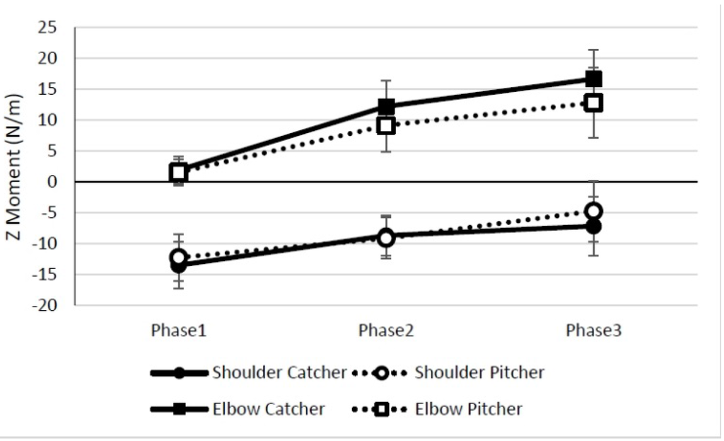 Sports 03 00246 g006 1024
