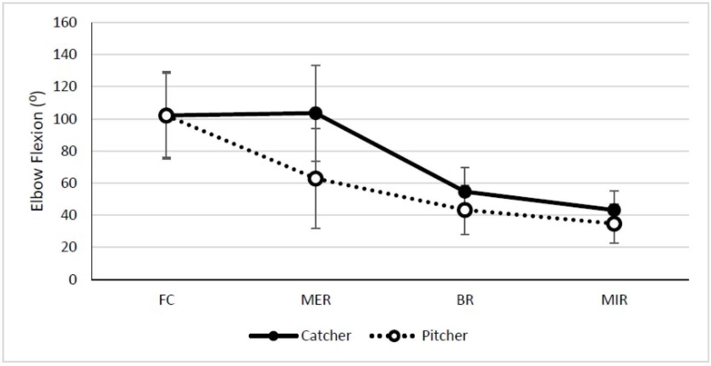 Sports 03 00246 g007