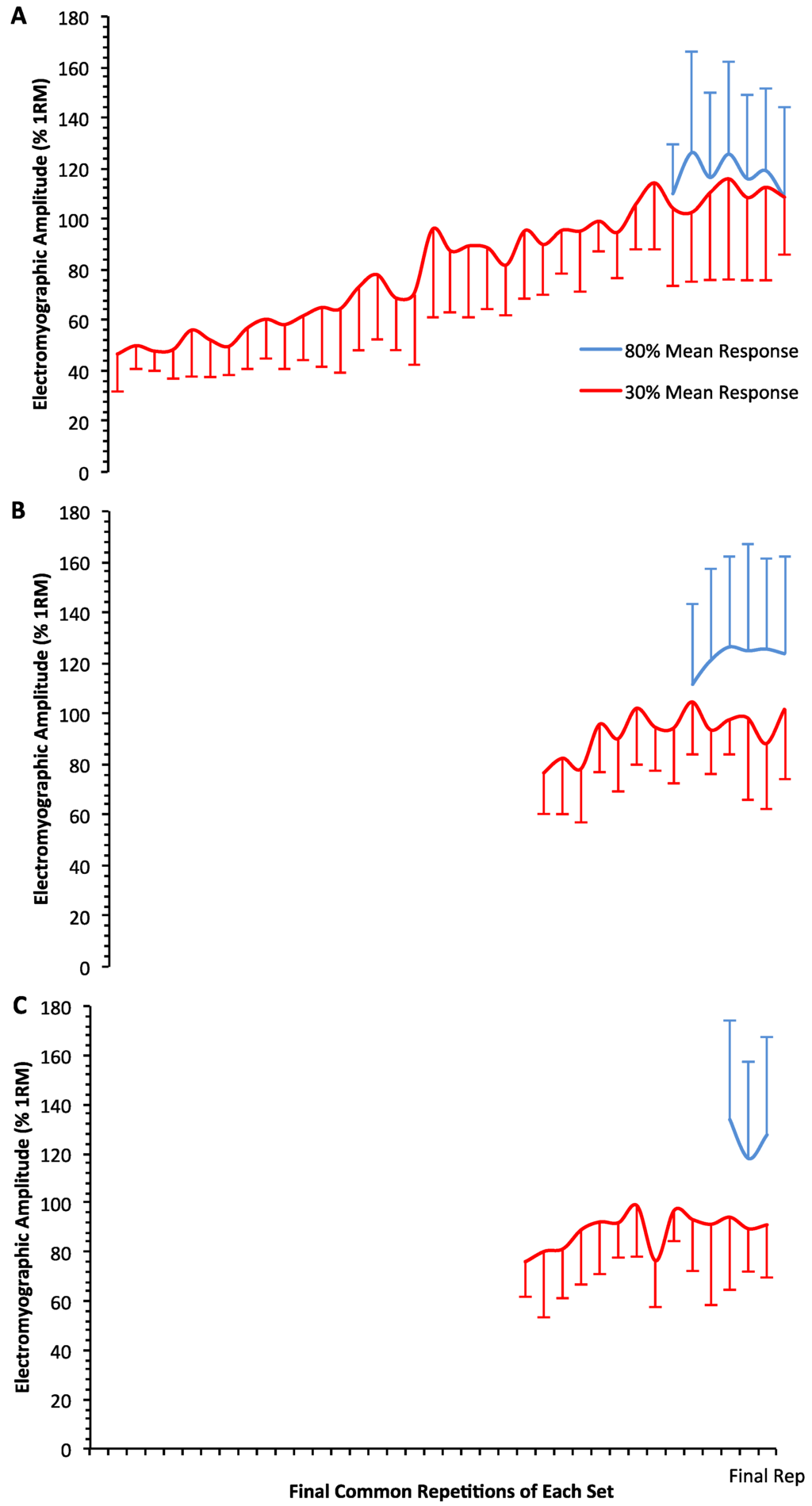 Sports 03 00269 g002 1024