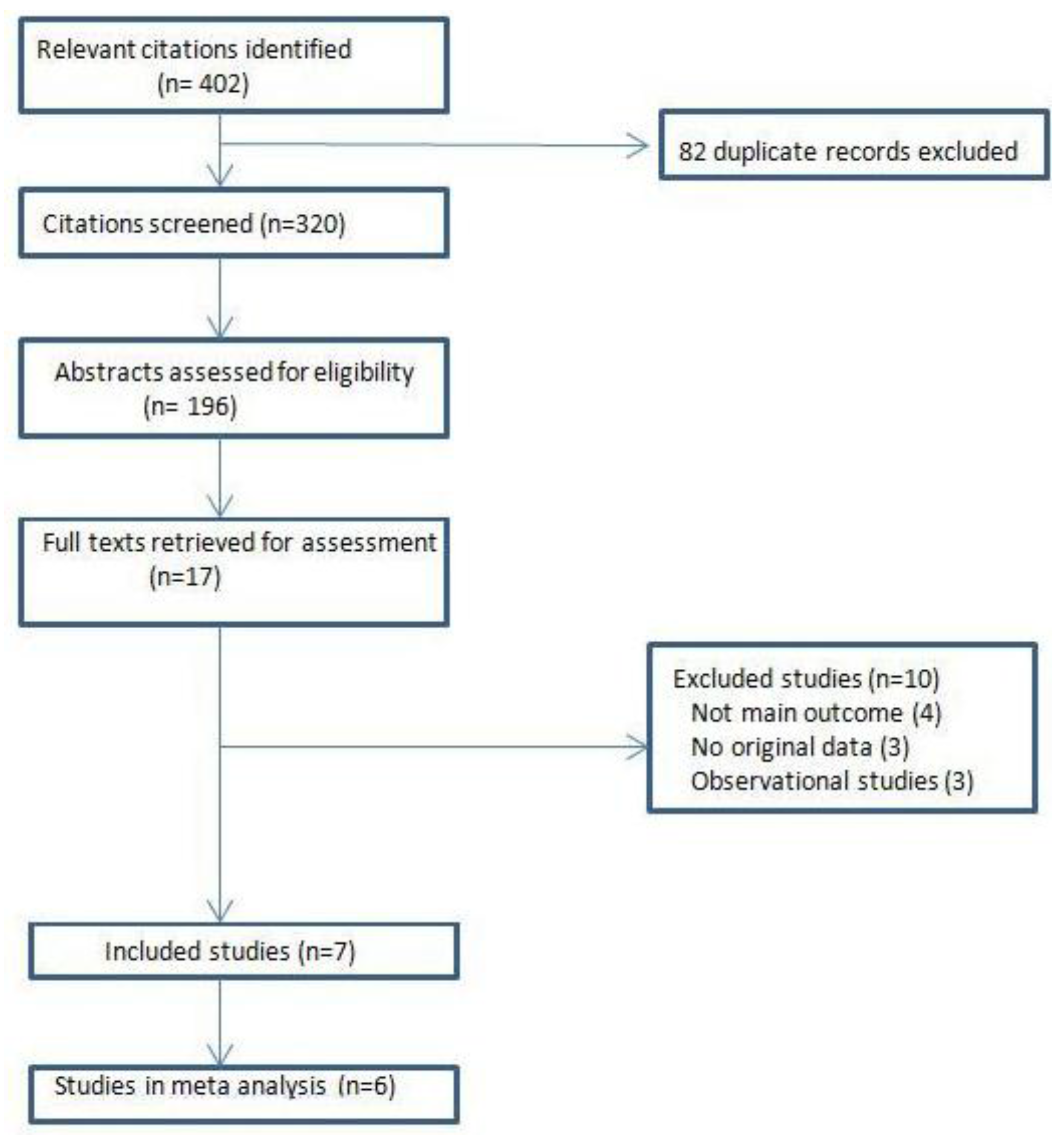 Sports 03 00281 g001