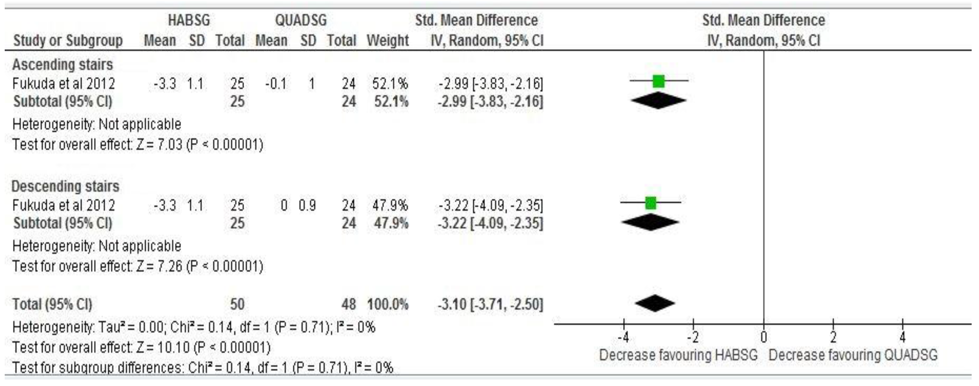 Sports 03 00281 g004