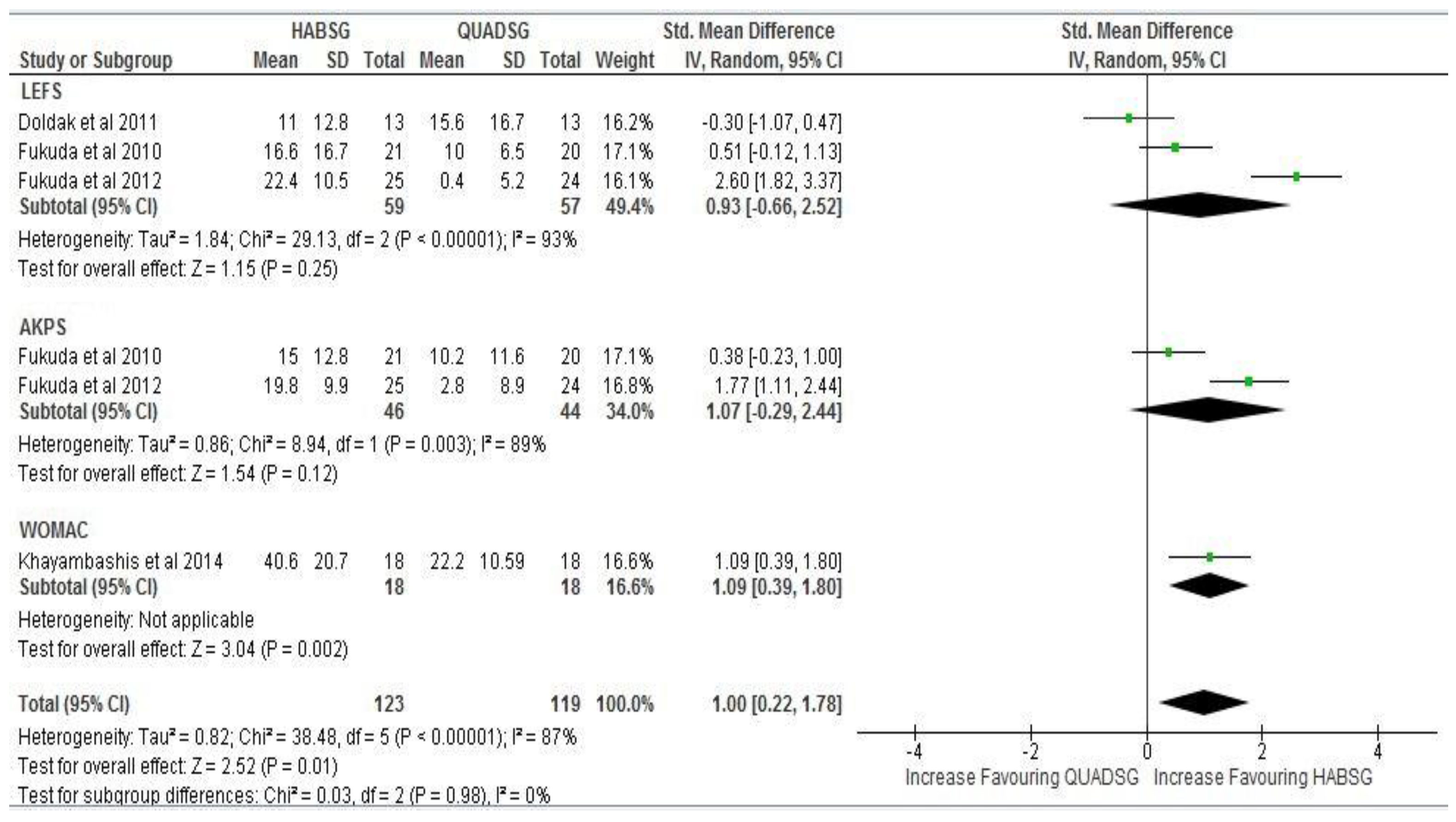 Sports 03 00281 g005