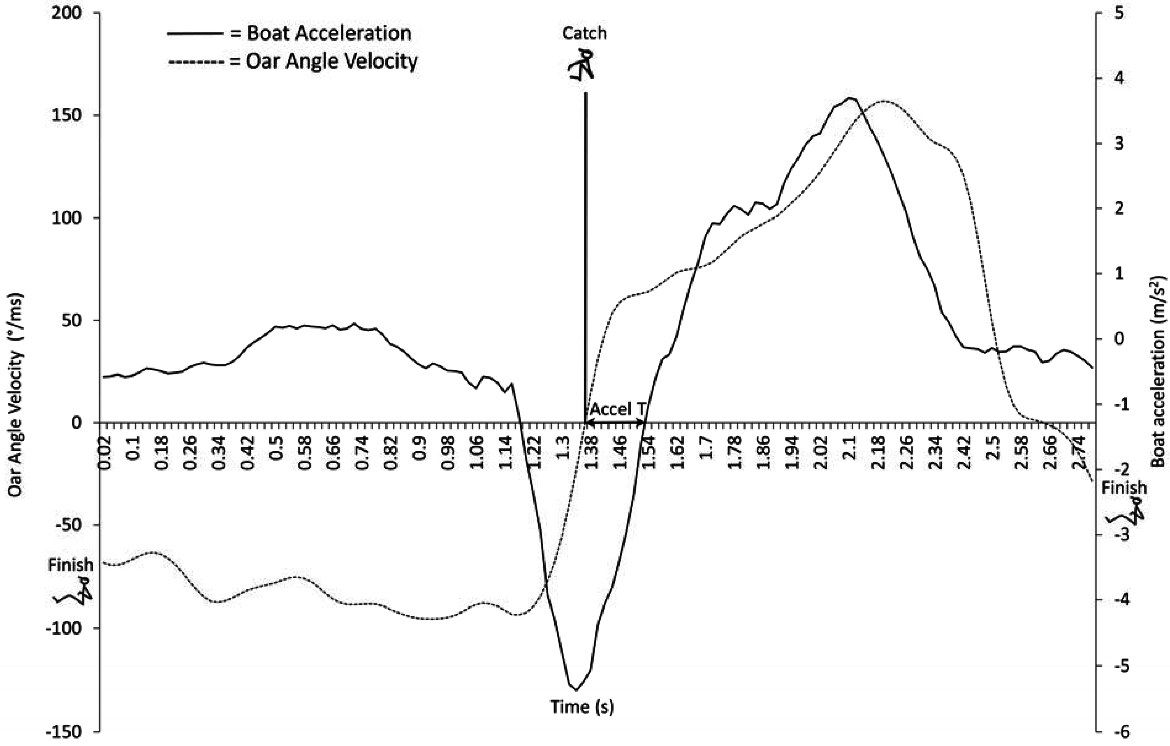 Sports 03 00335 g001