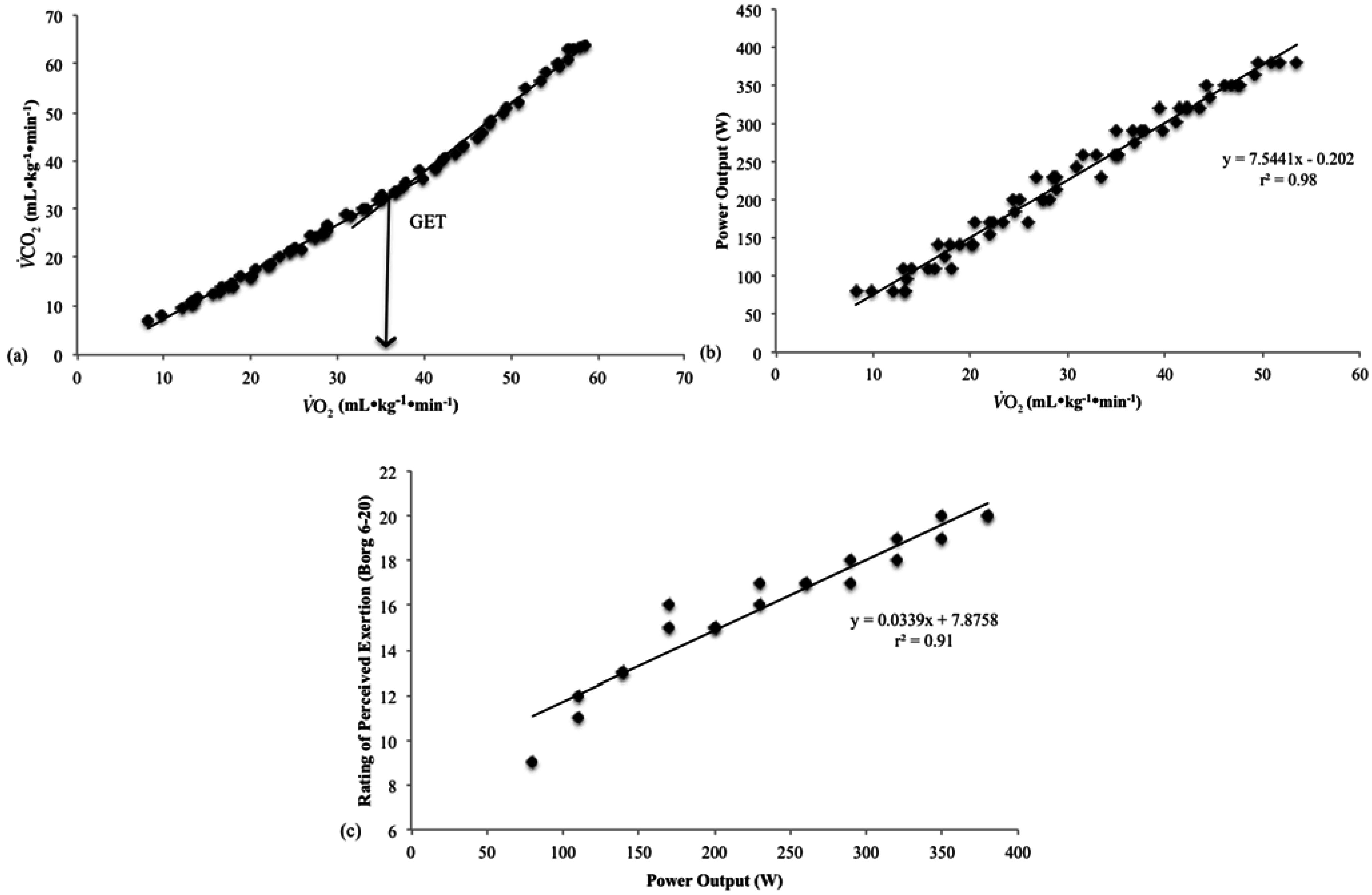 Sports 03 00369 g001