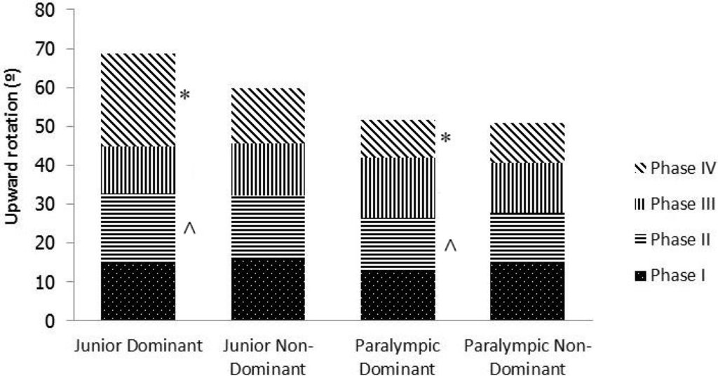 Sports 04 00008 g001 1024