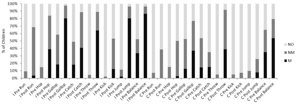 Sports 04 00010 g002 1024
