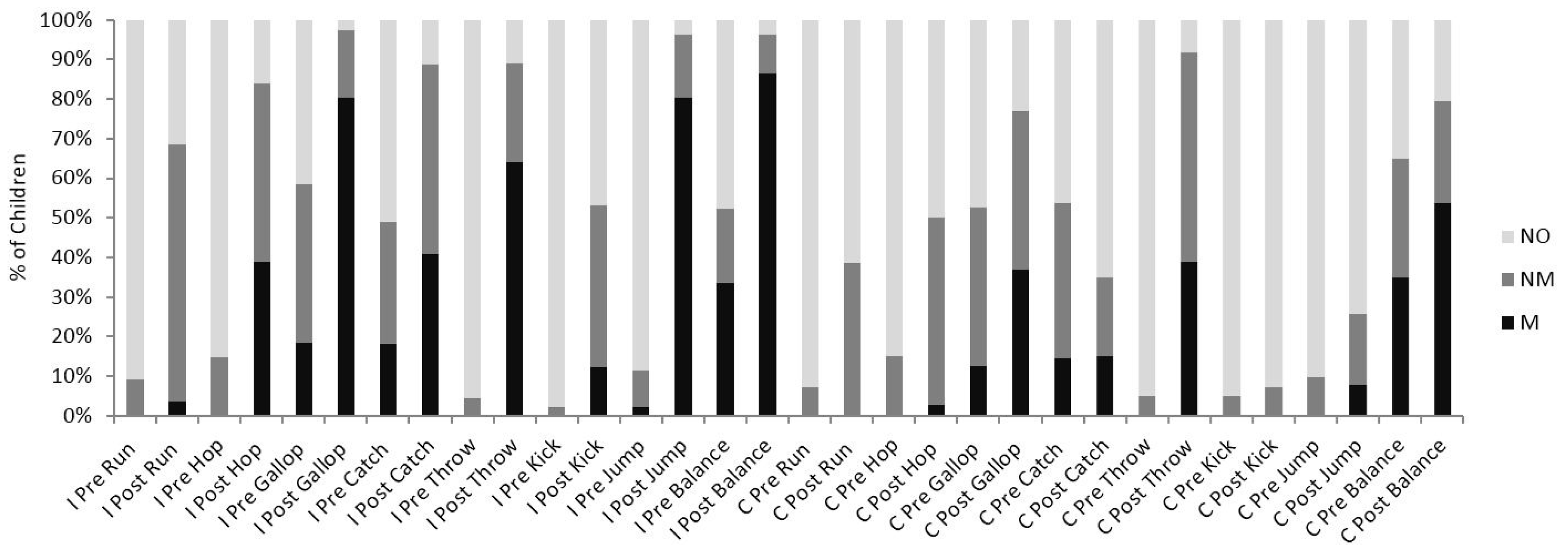 Sports 04 00010 g002