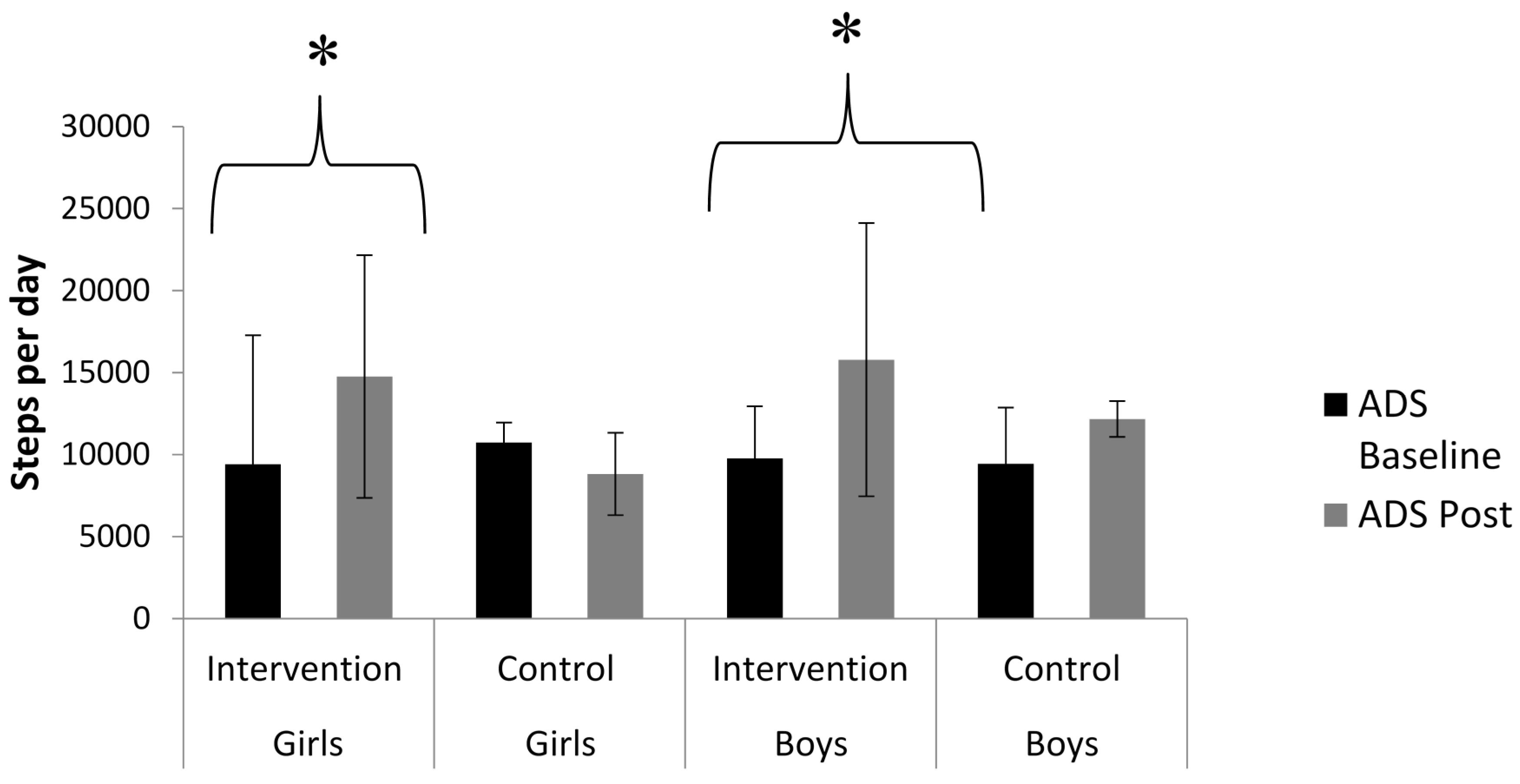 Sports 04 00010 g003