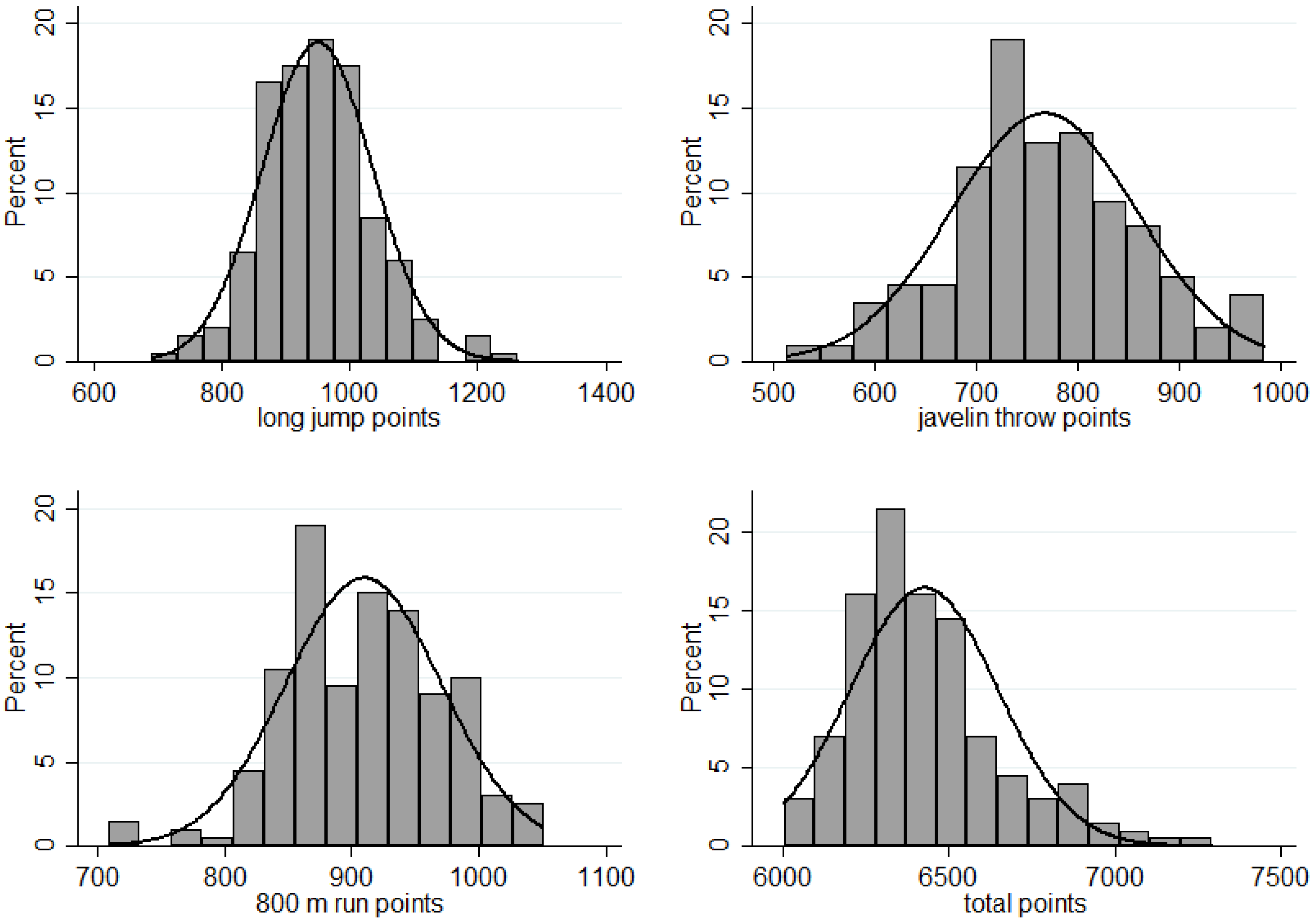 Sports 04 00012 g001b