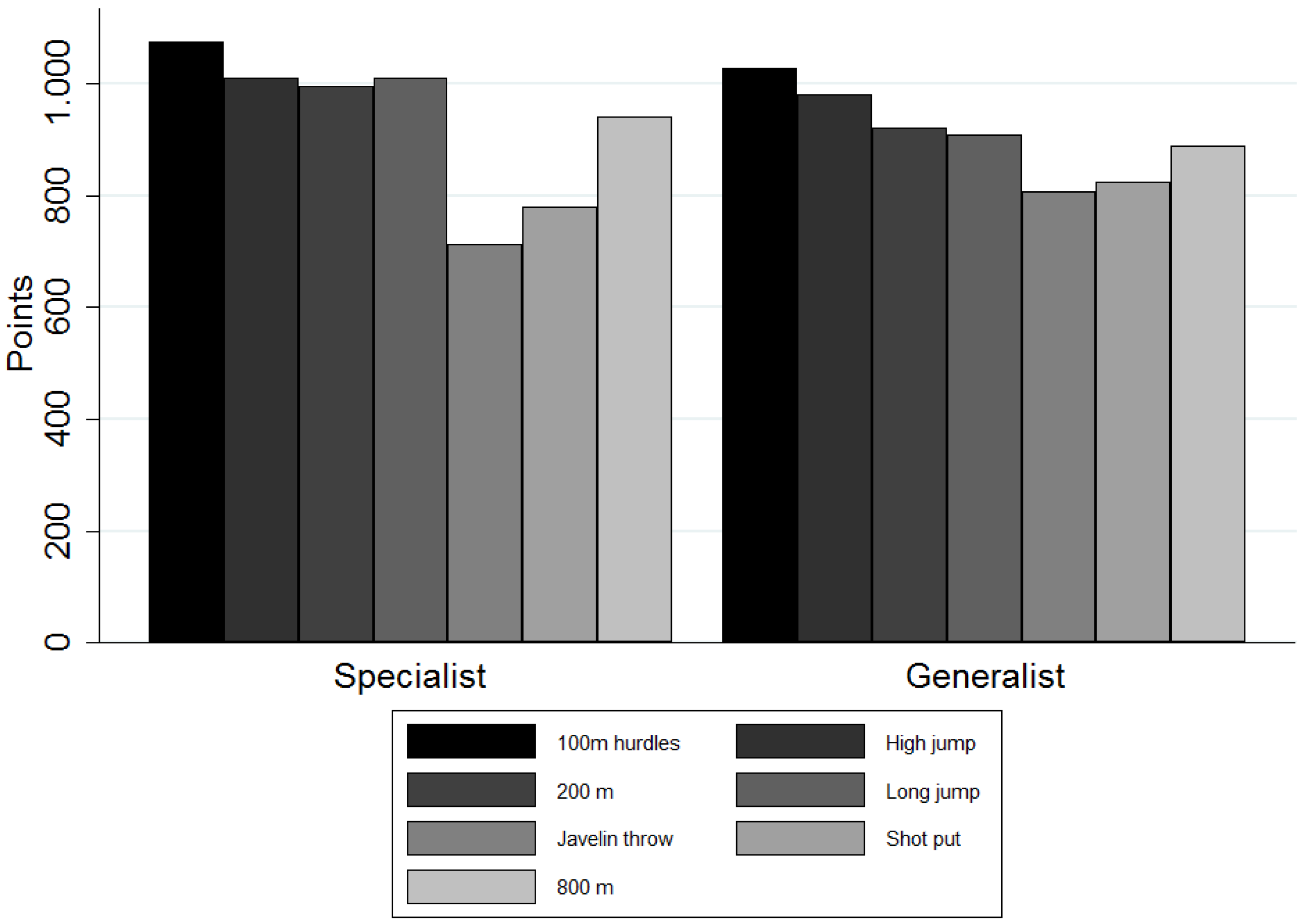 Sports 04 00012 g002