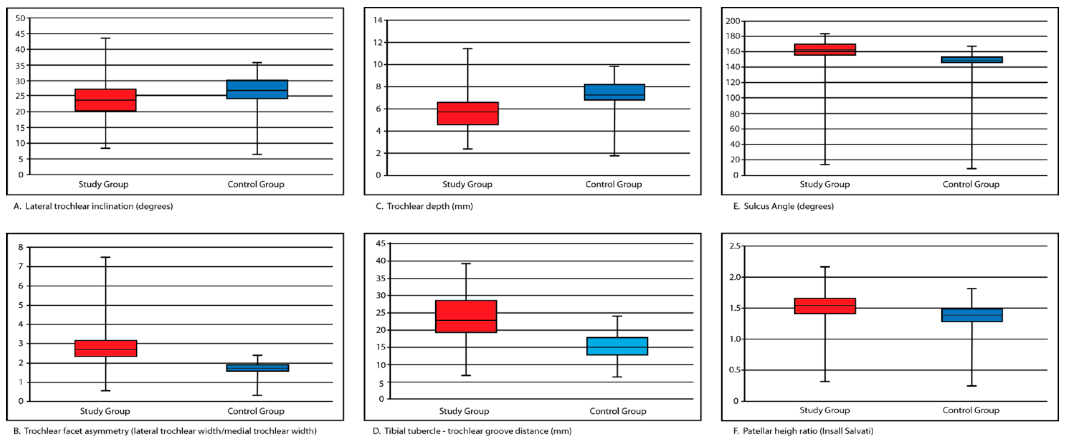 Sports 04 00024 g007