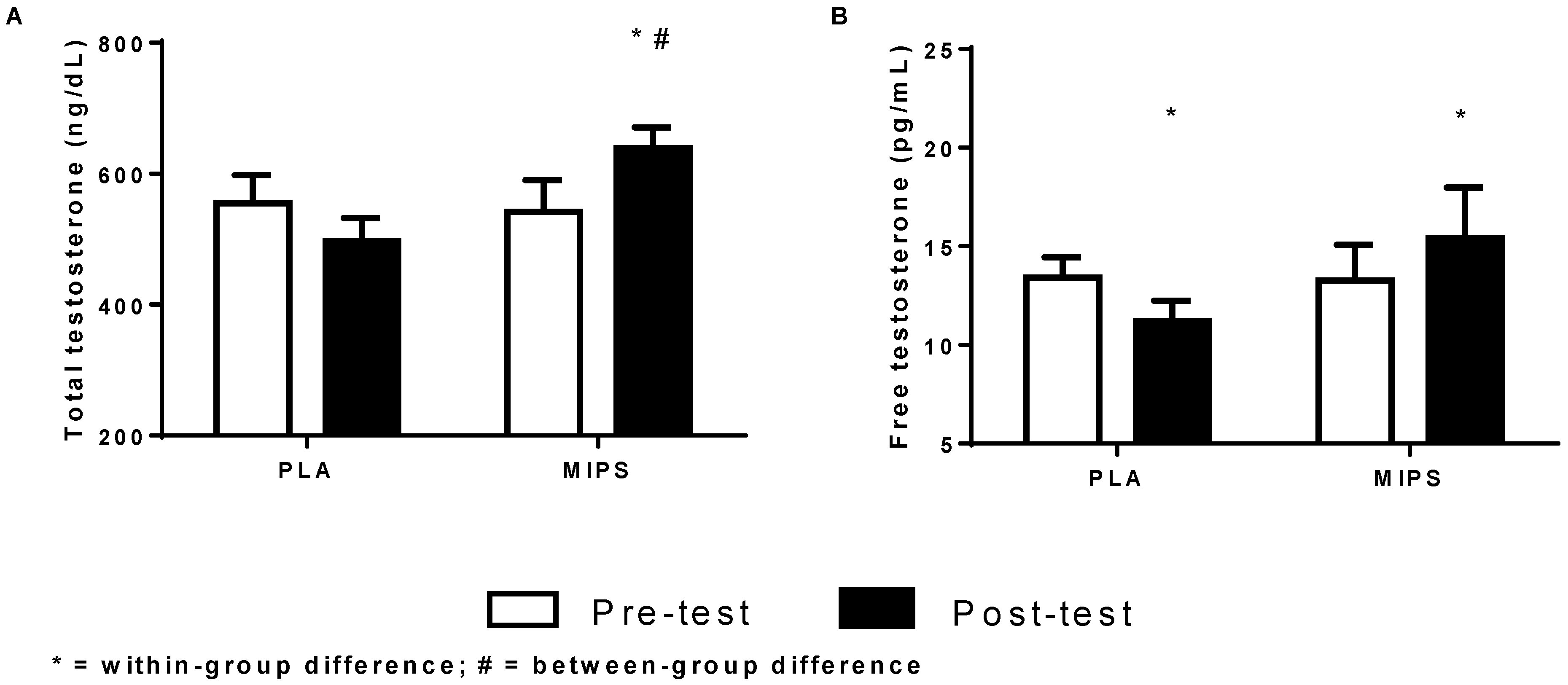 Sports 04 00026 g002