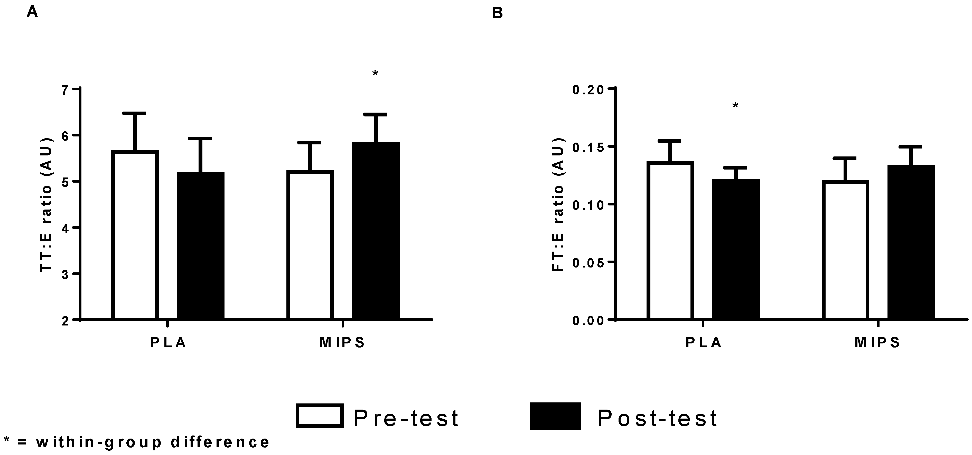 Sports 04 00026 g003