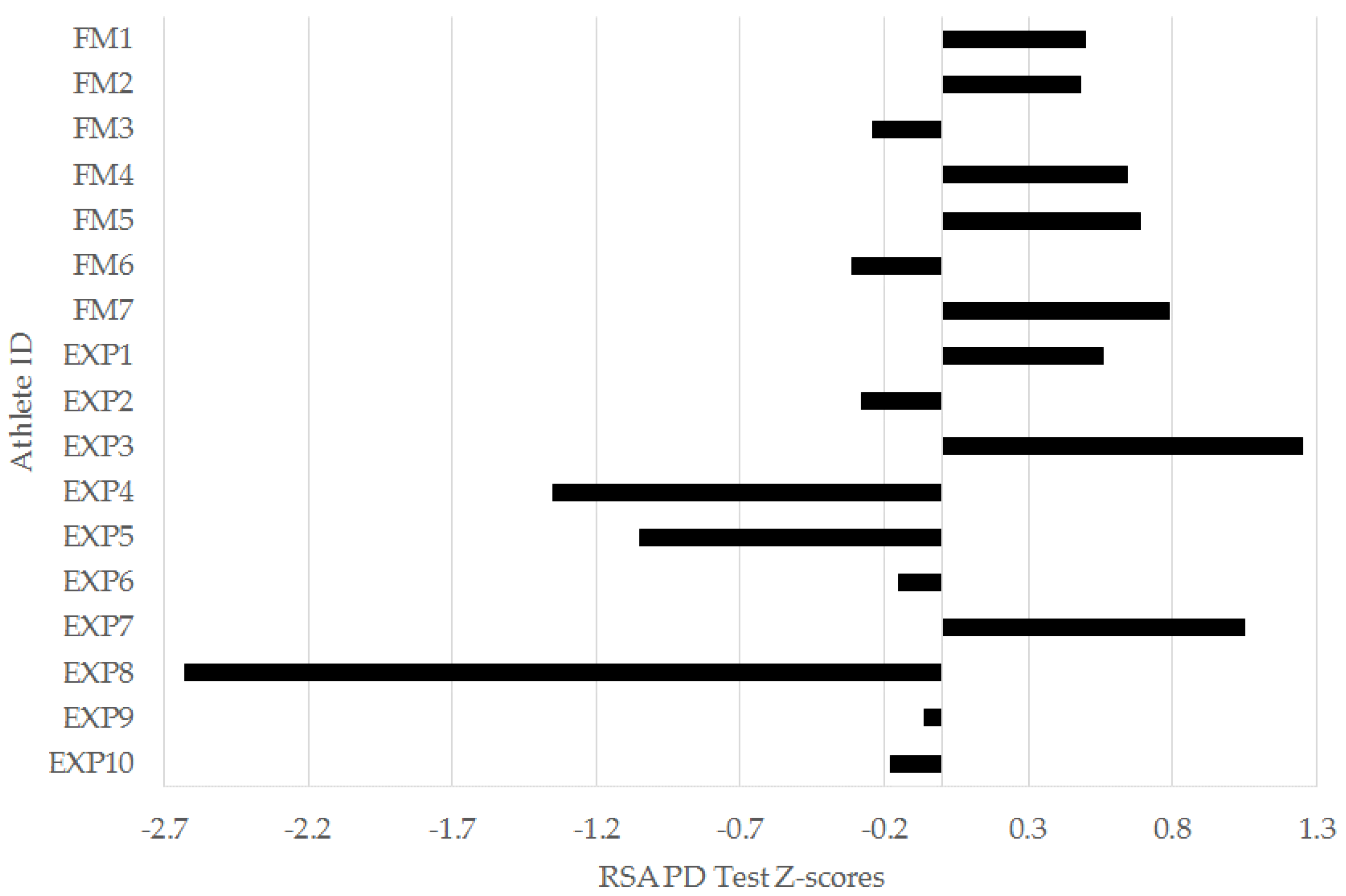 Sports 04 00034 g008