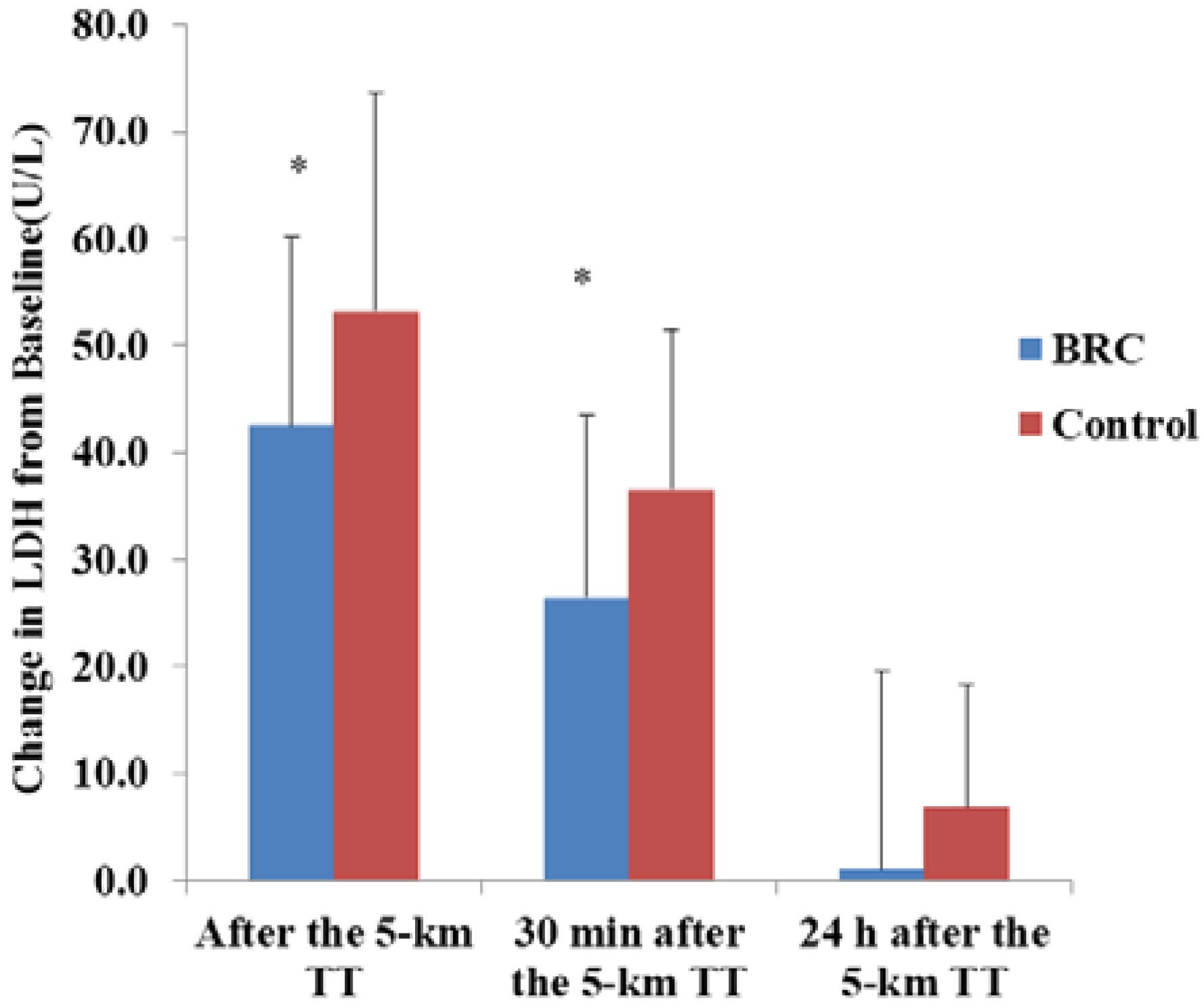 Sports 04 00040 g001