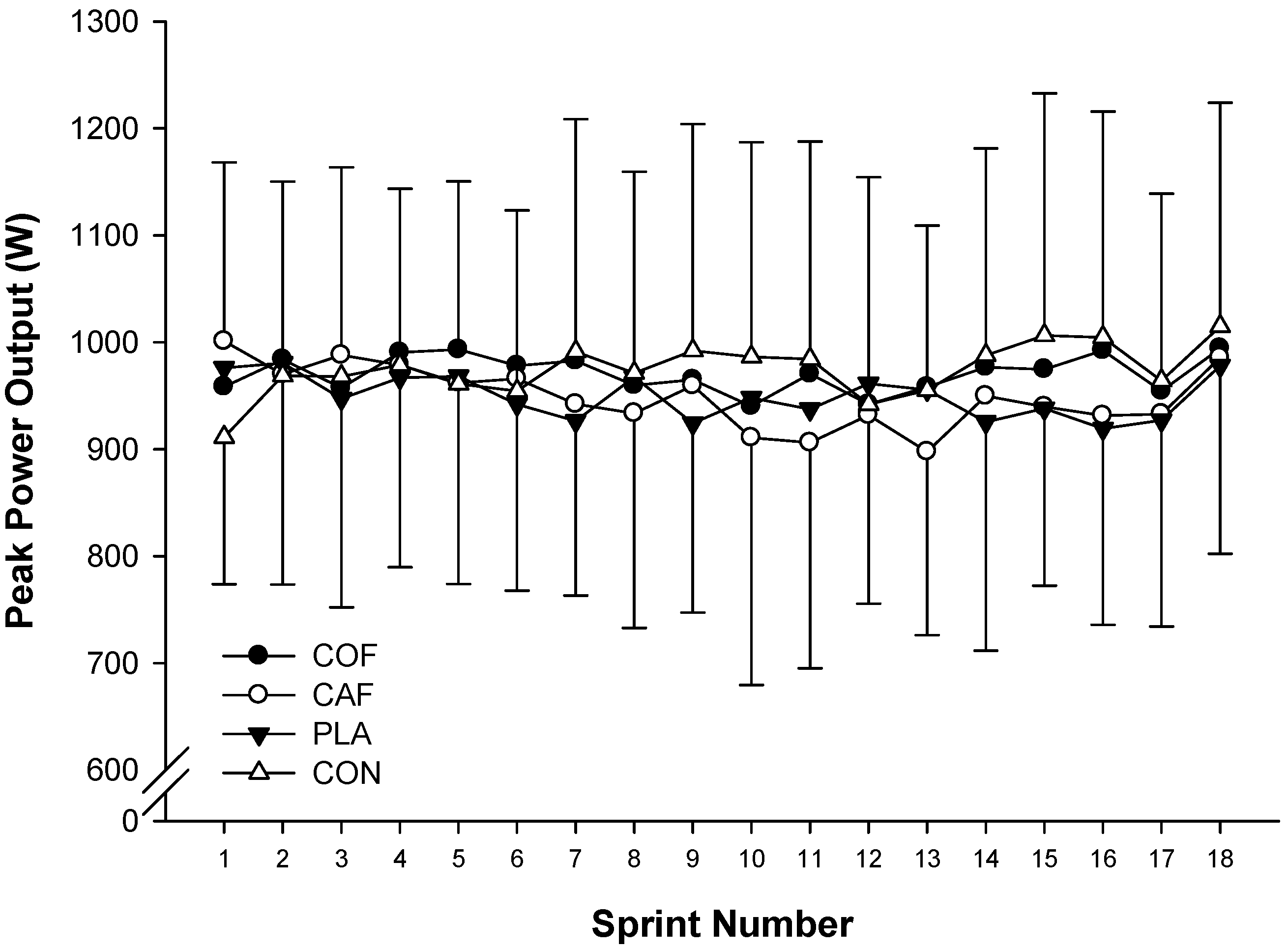 Sports 04 00045 g001