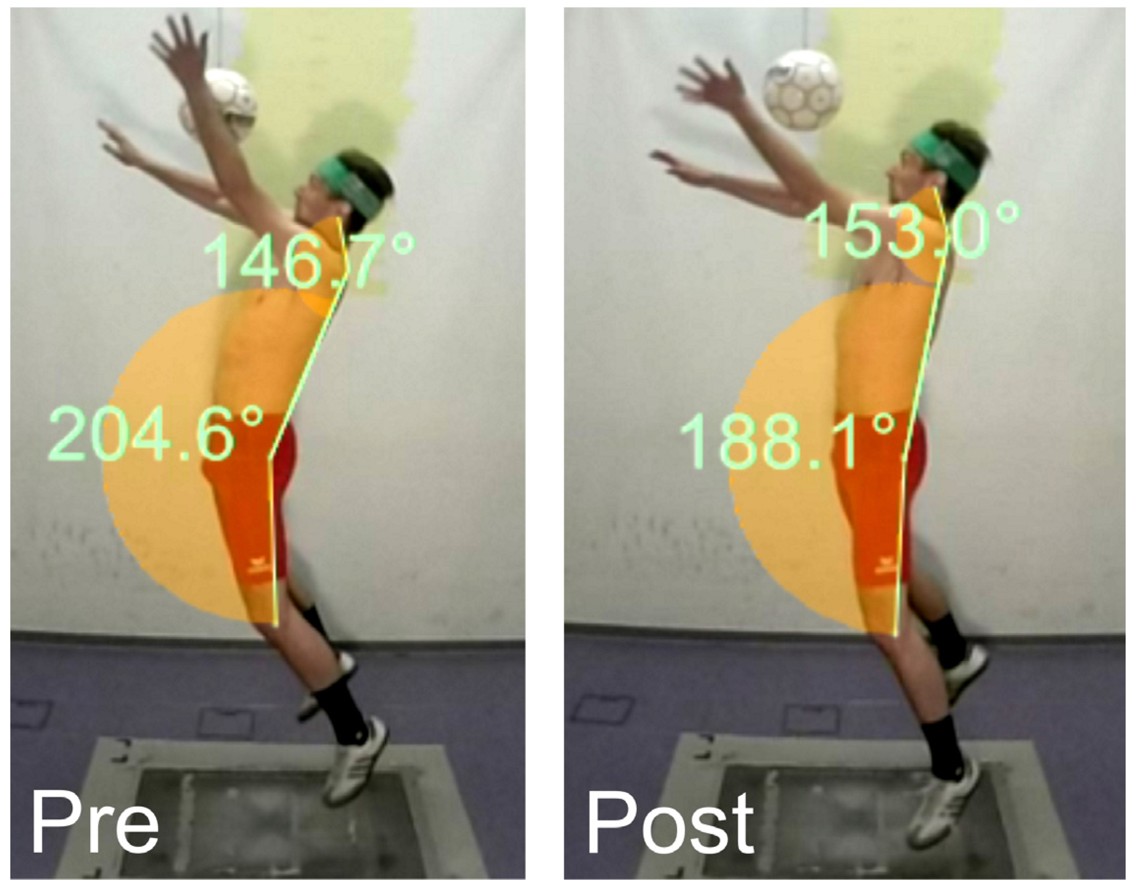 Sports 05 00010 g002