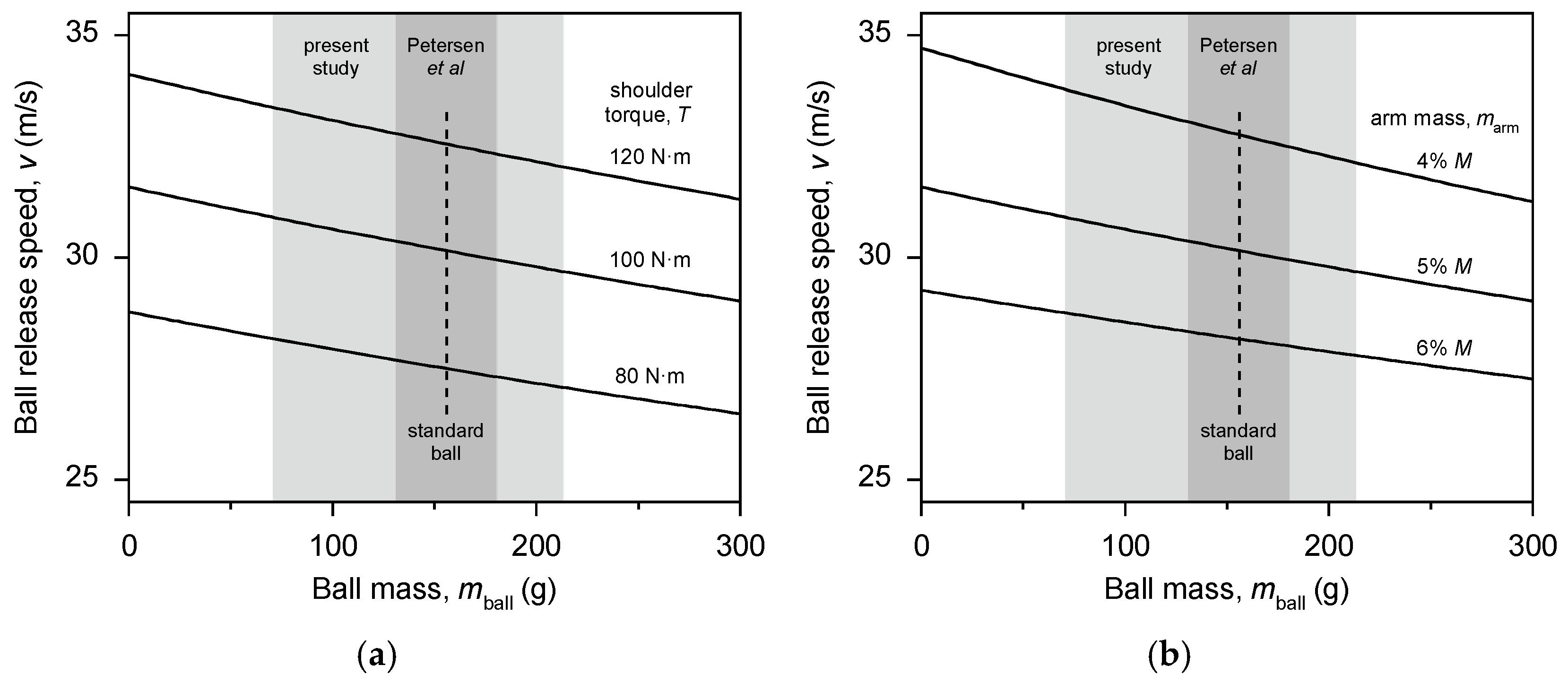 Sports 05 00018 g001