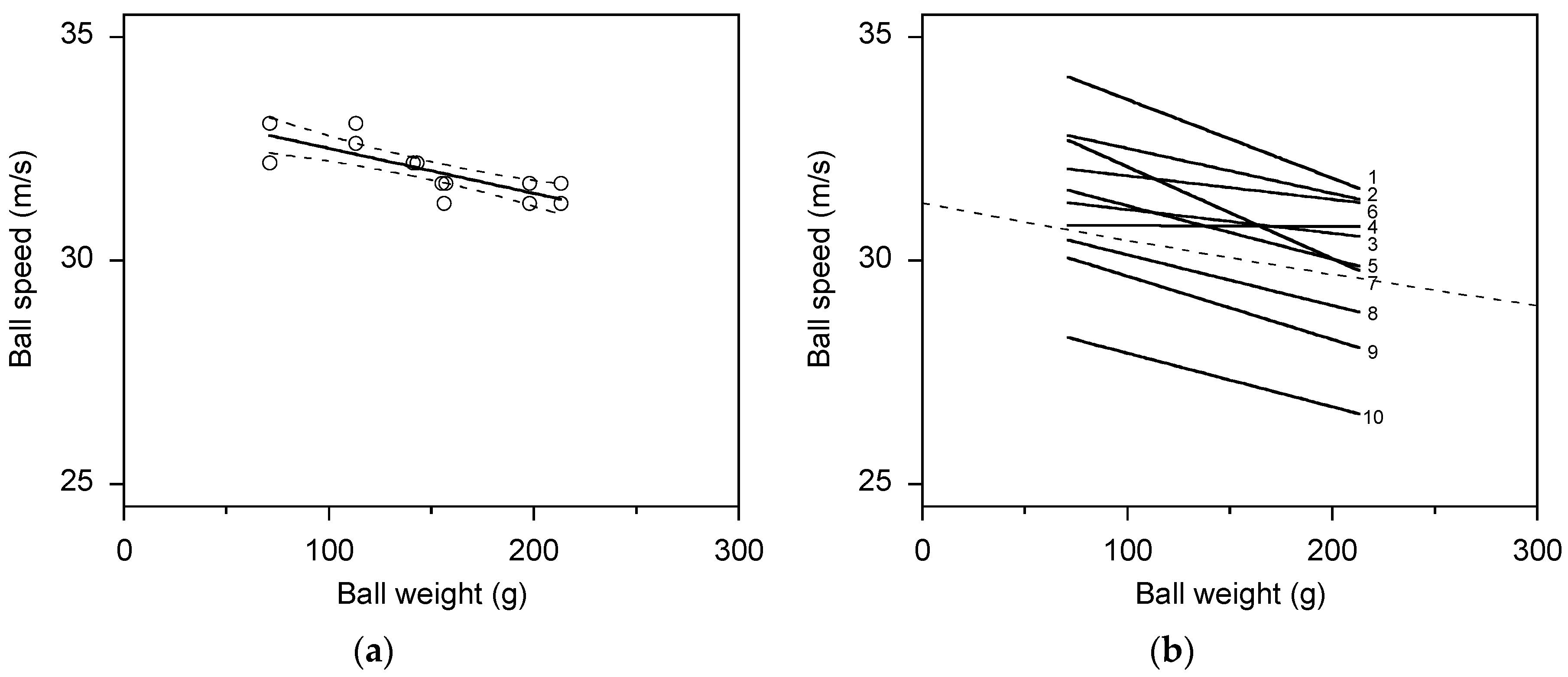 Sports 05 00018 g003