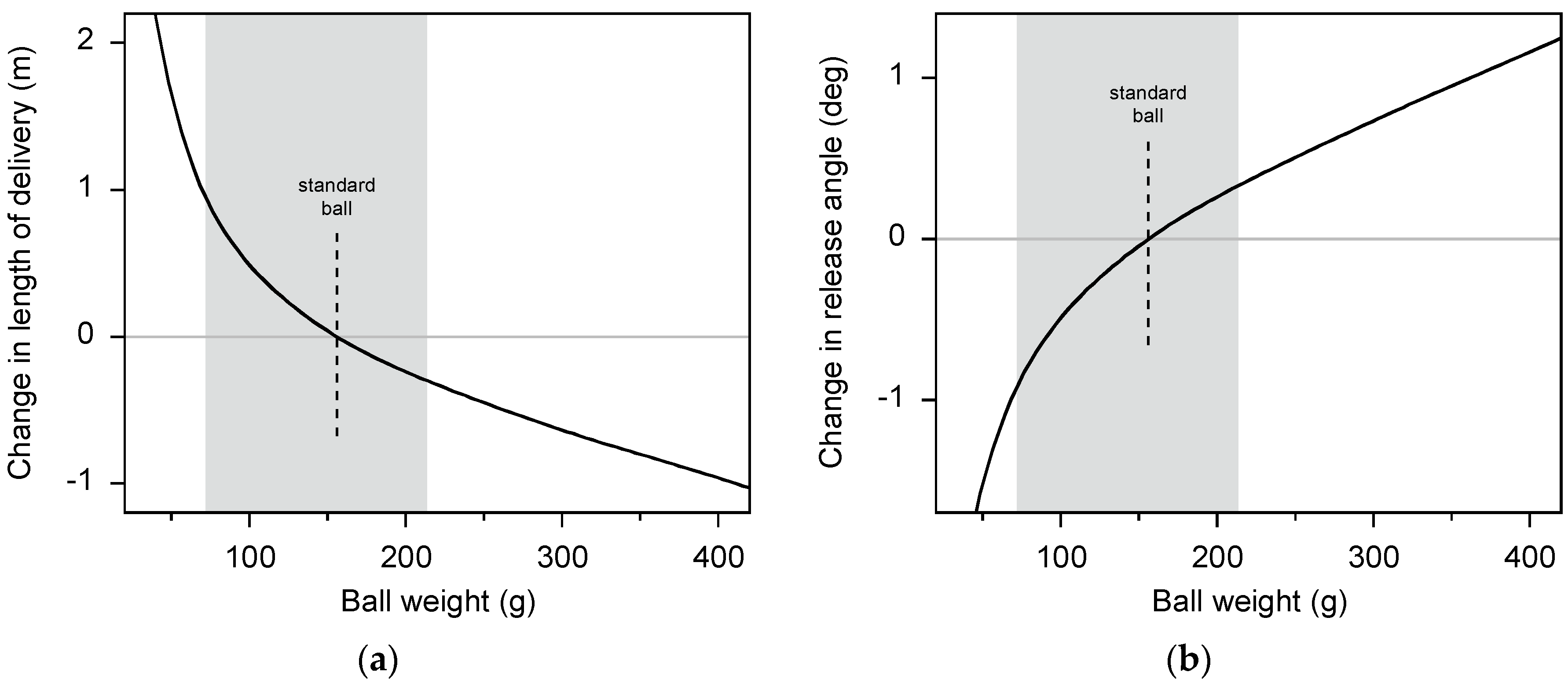 Sports 05 00018 g004