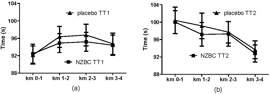 Sports 05 00025 g001