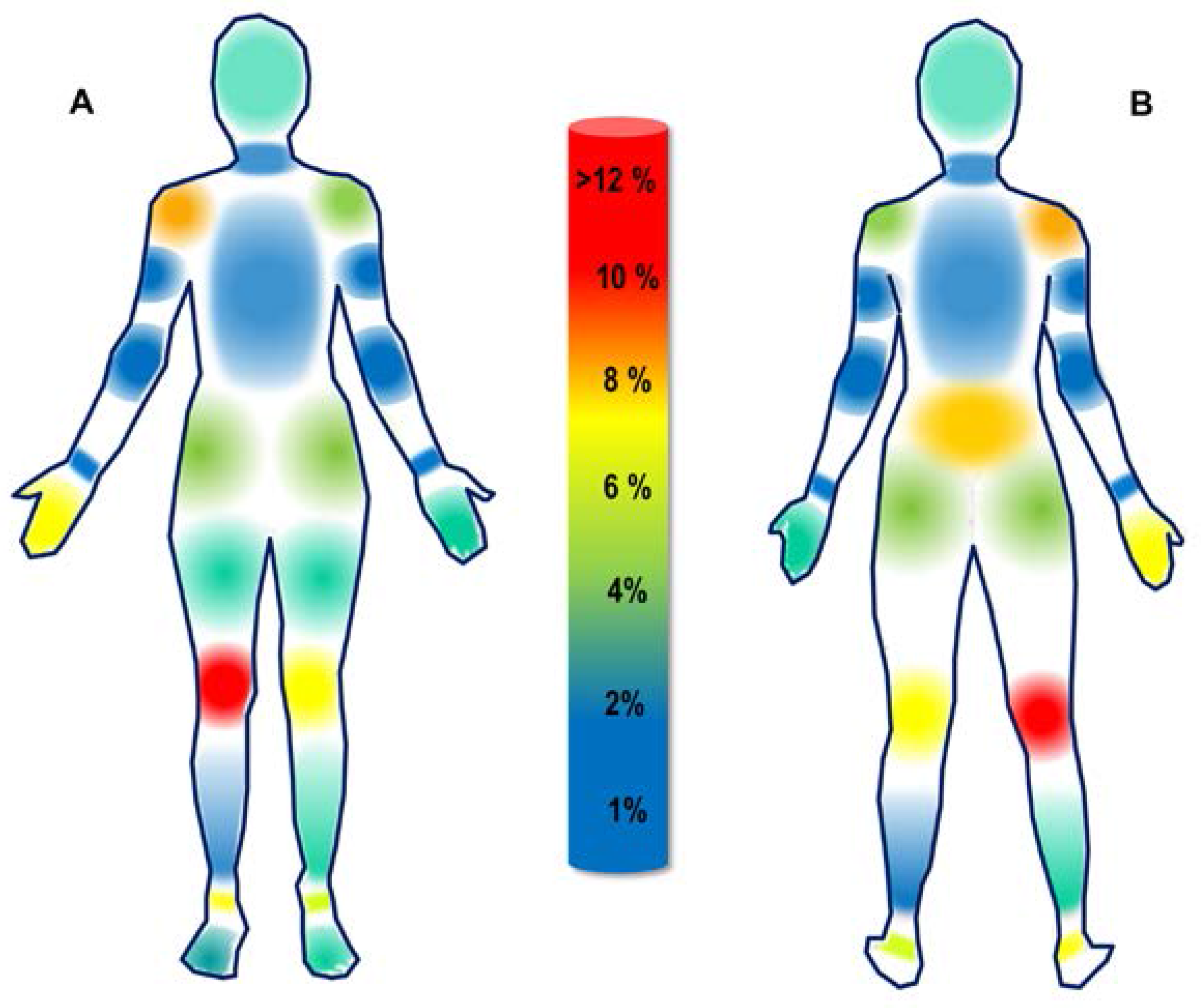 Sports 05 00026 g002