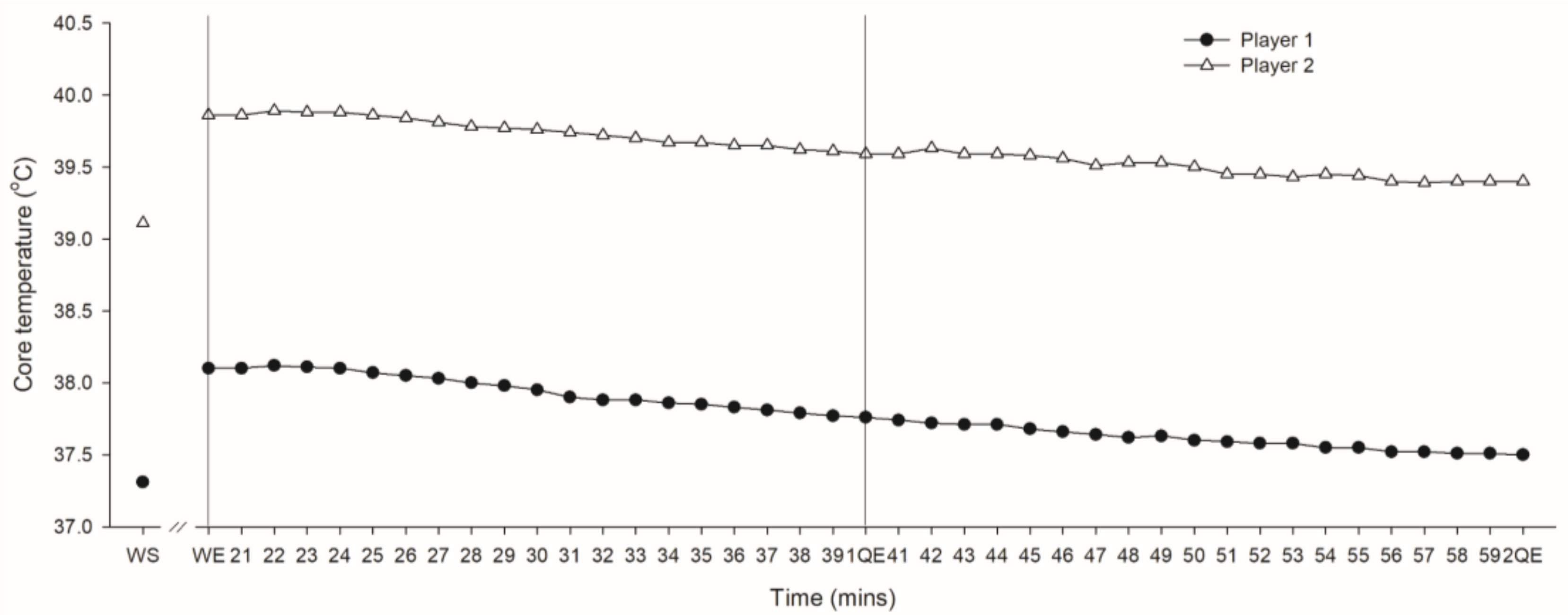 Sports 05 00027 g001