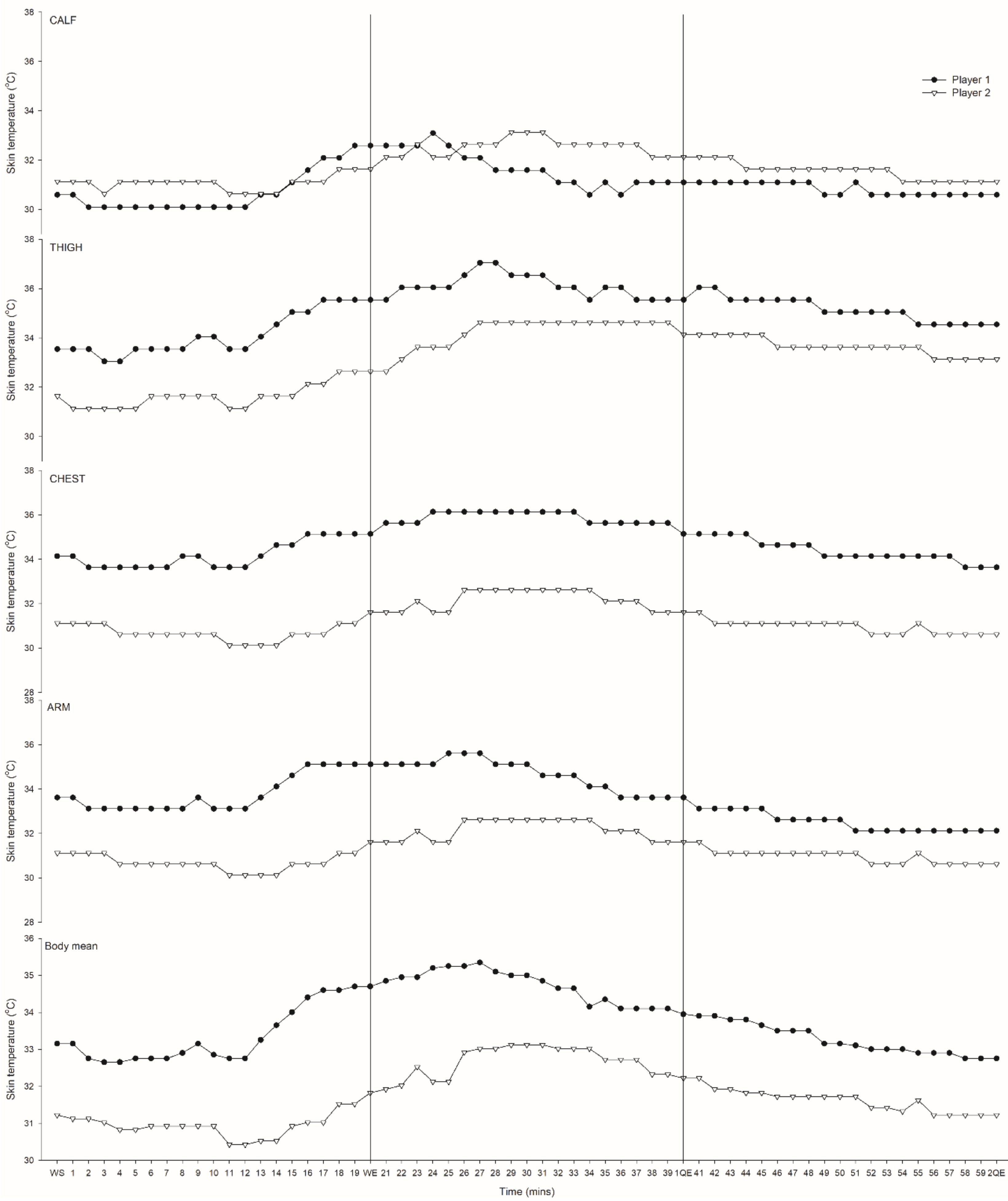 Sports 05 00027 g002