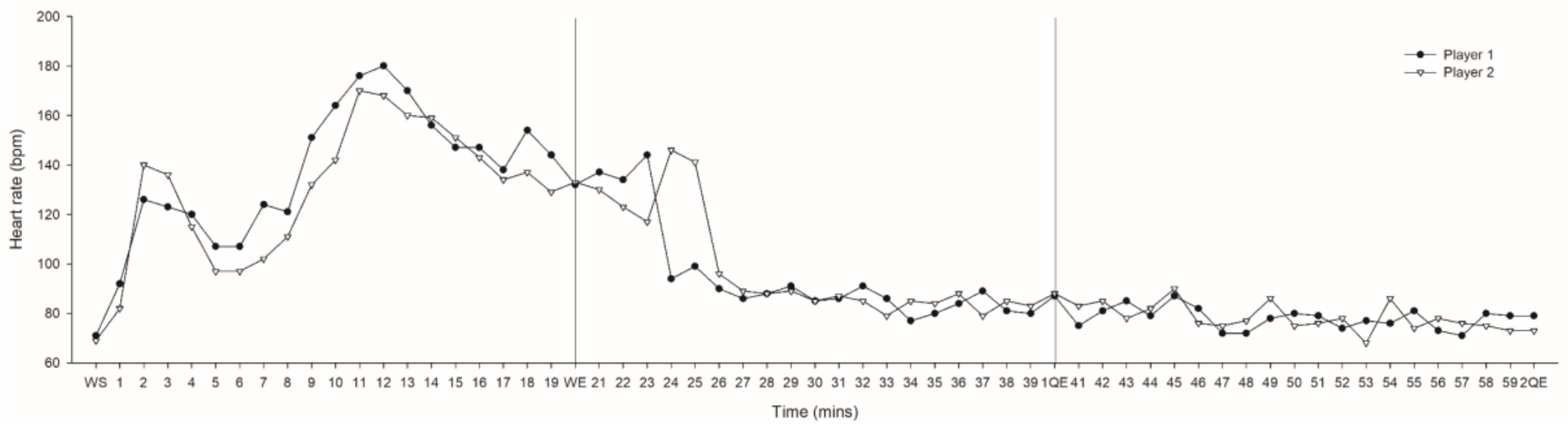 Sports 05 00027 g003