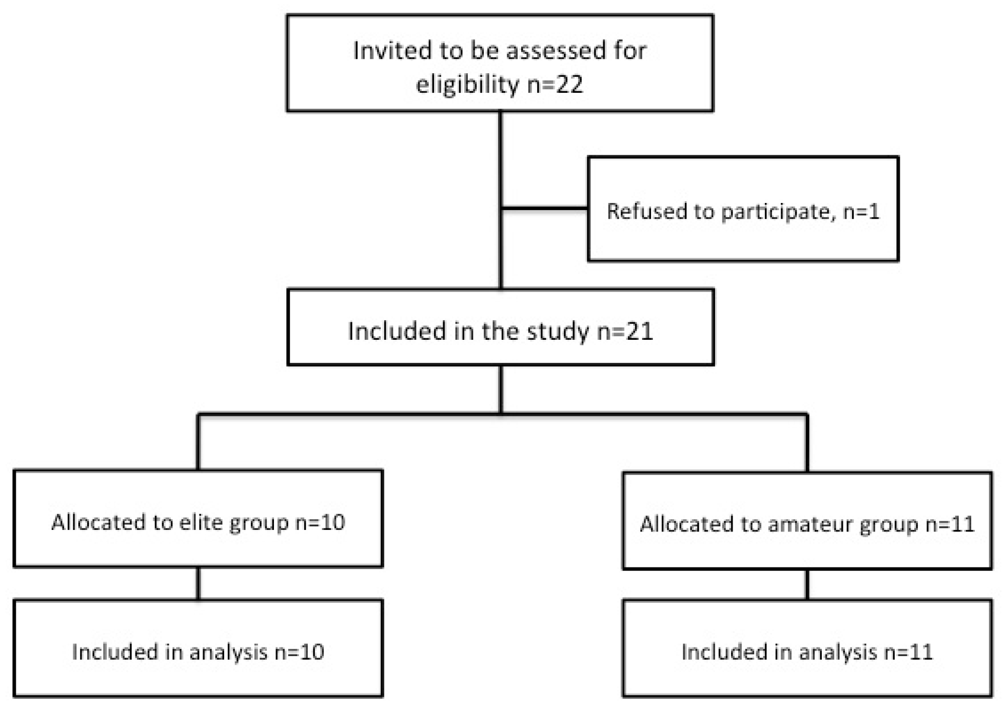 Sports 05 00030 g001