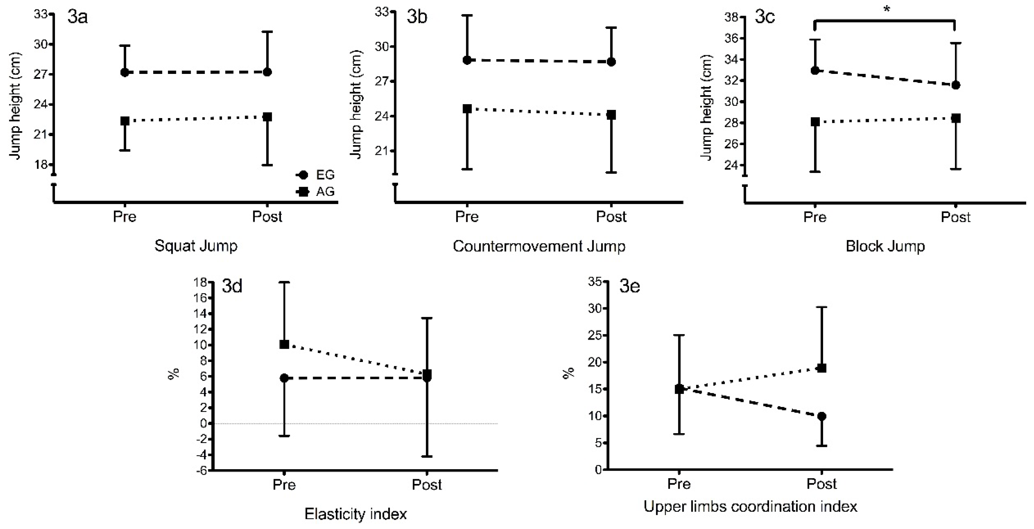 Sports 05 00030 g003